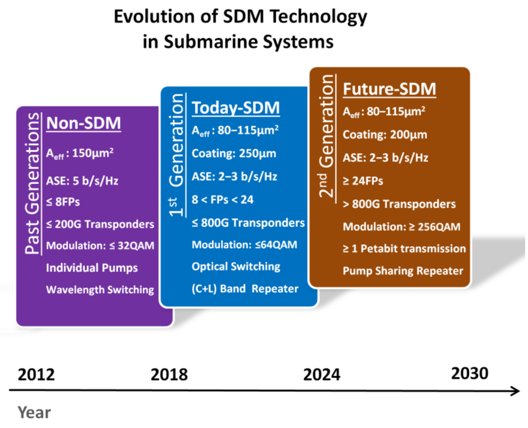 Telecom 03 00015 g036