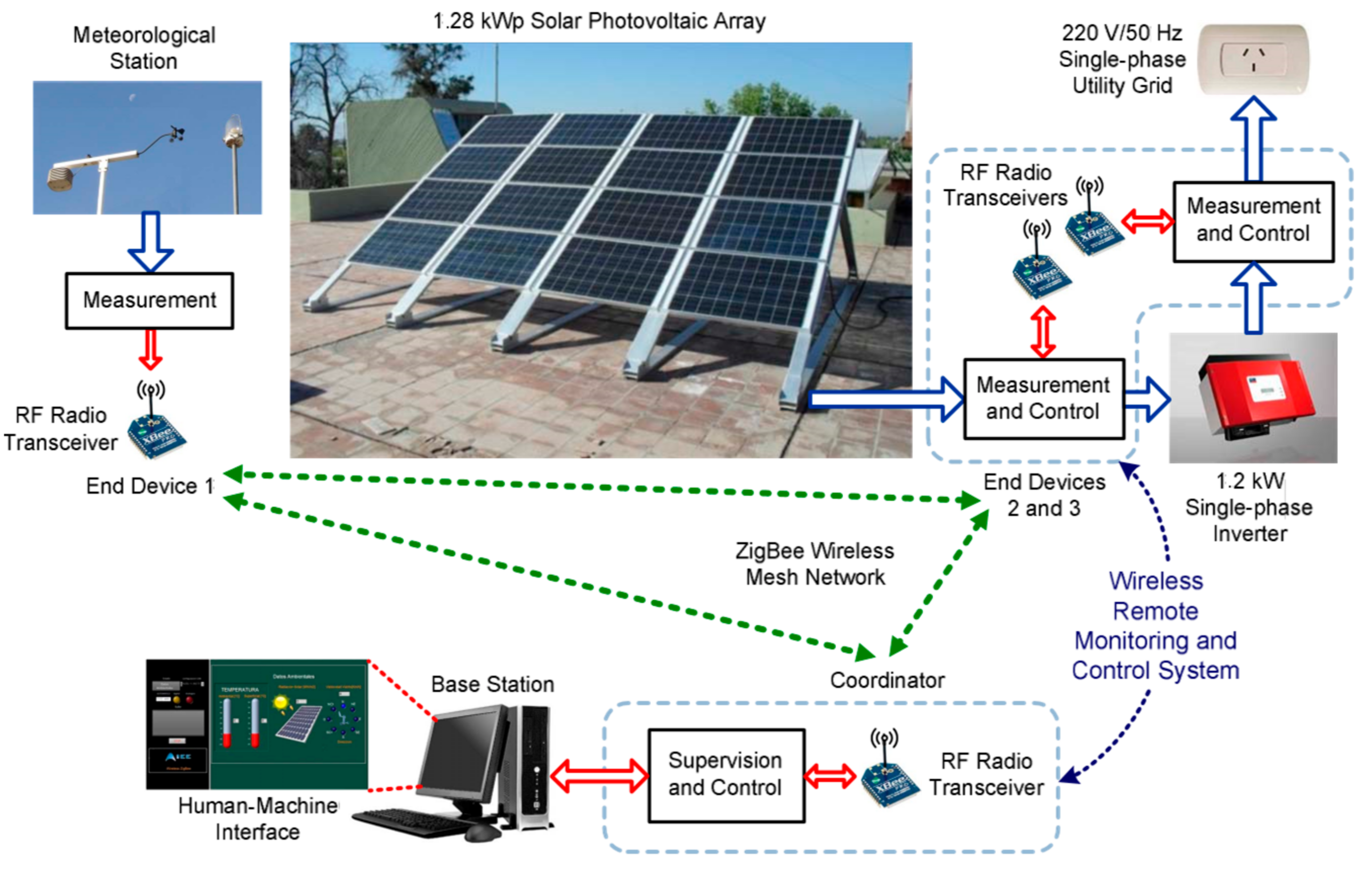 Telecom 03 00016 g001