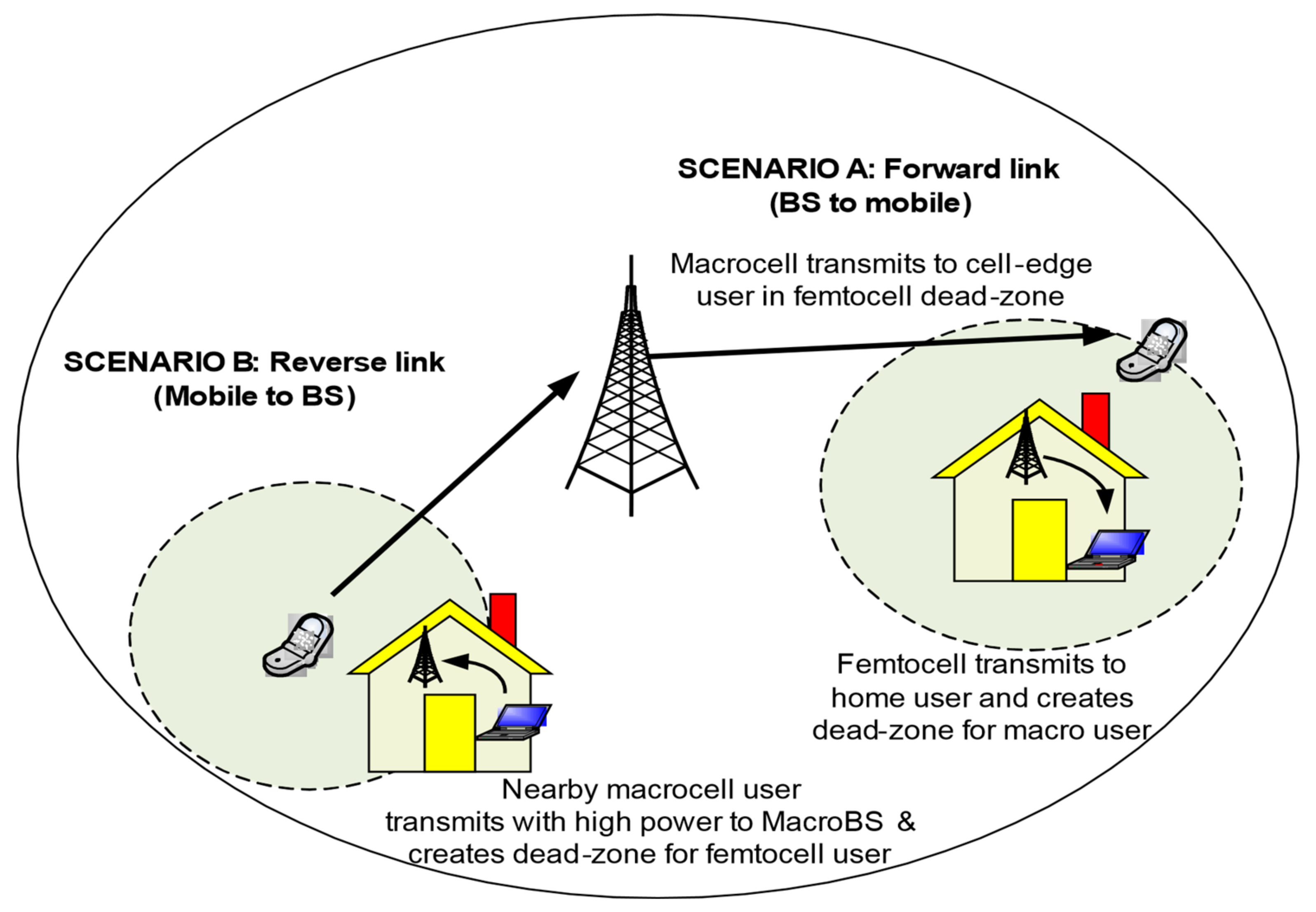 Telecom 03 00016 g003