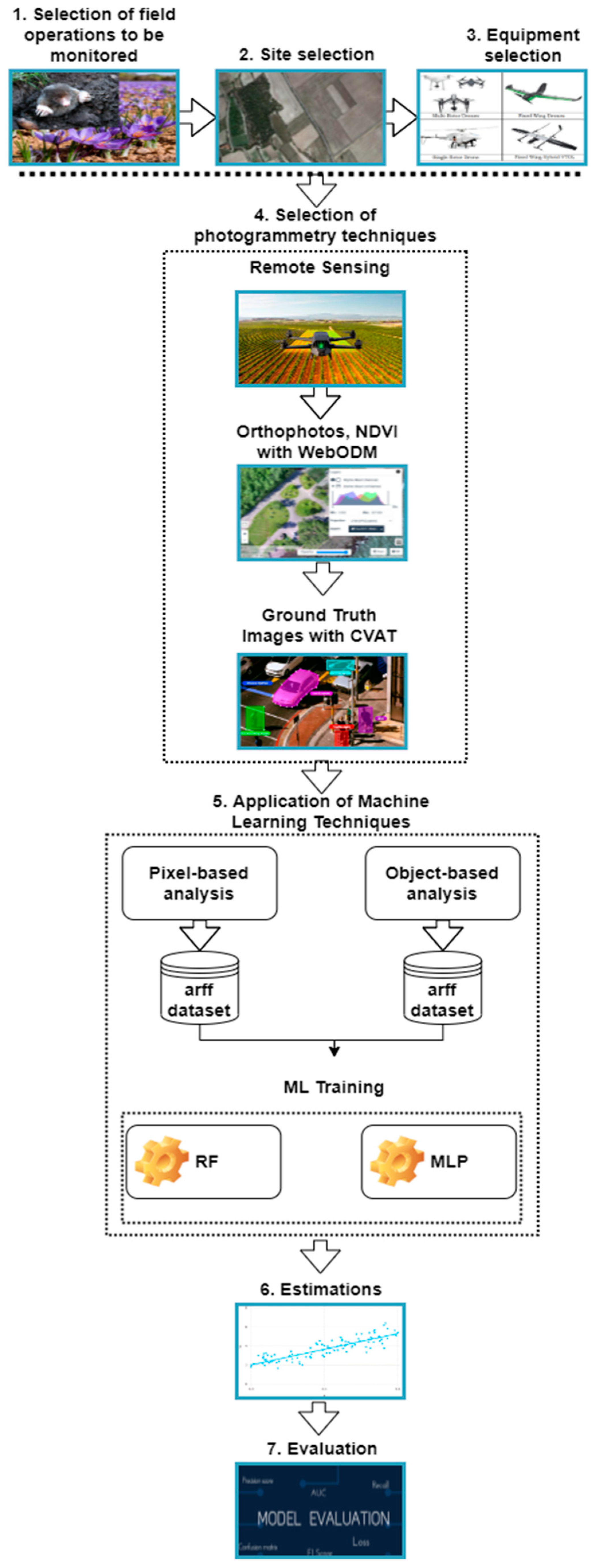 Telecom 03 00017 g001