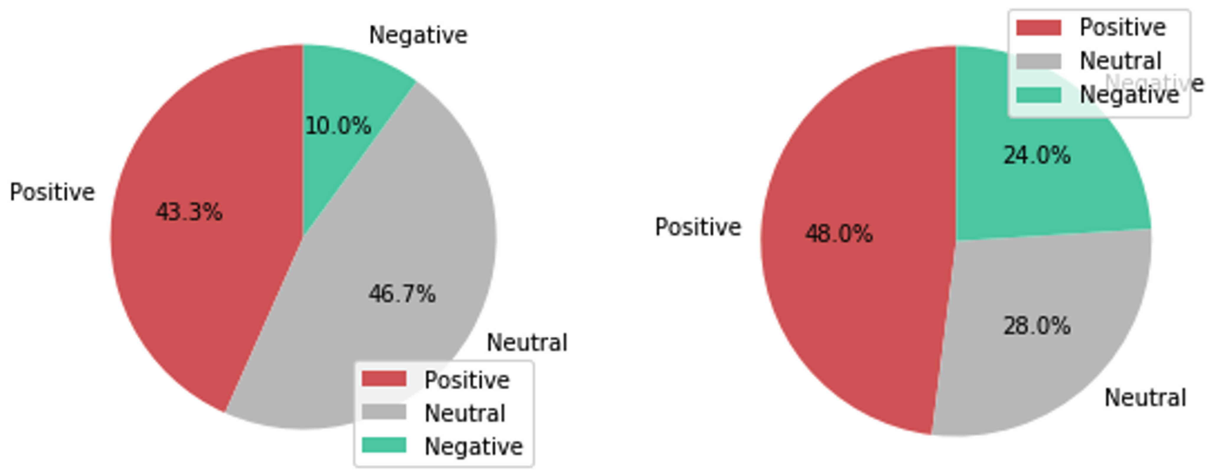Telecom 03 00019 g003