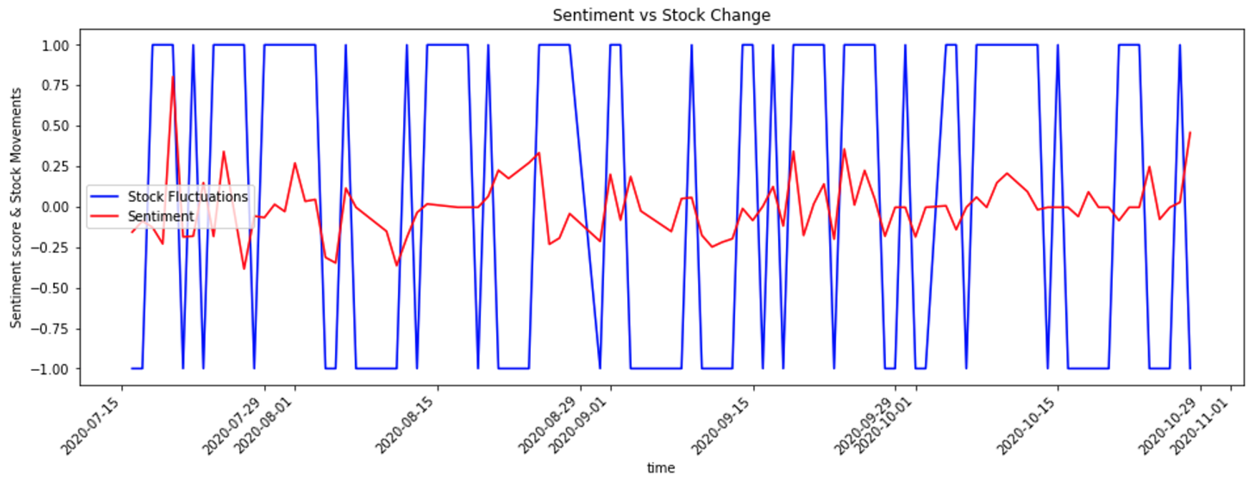 Telecom 03 00019 g005