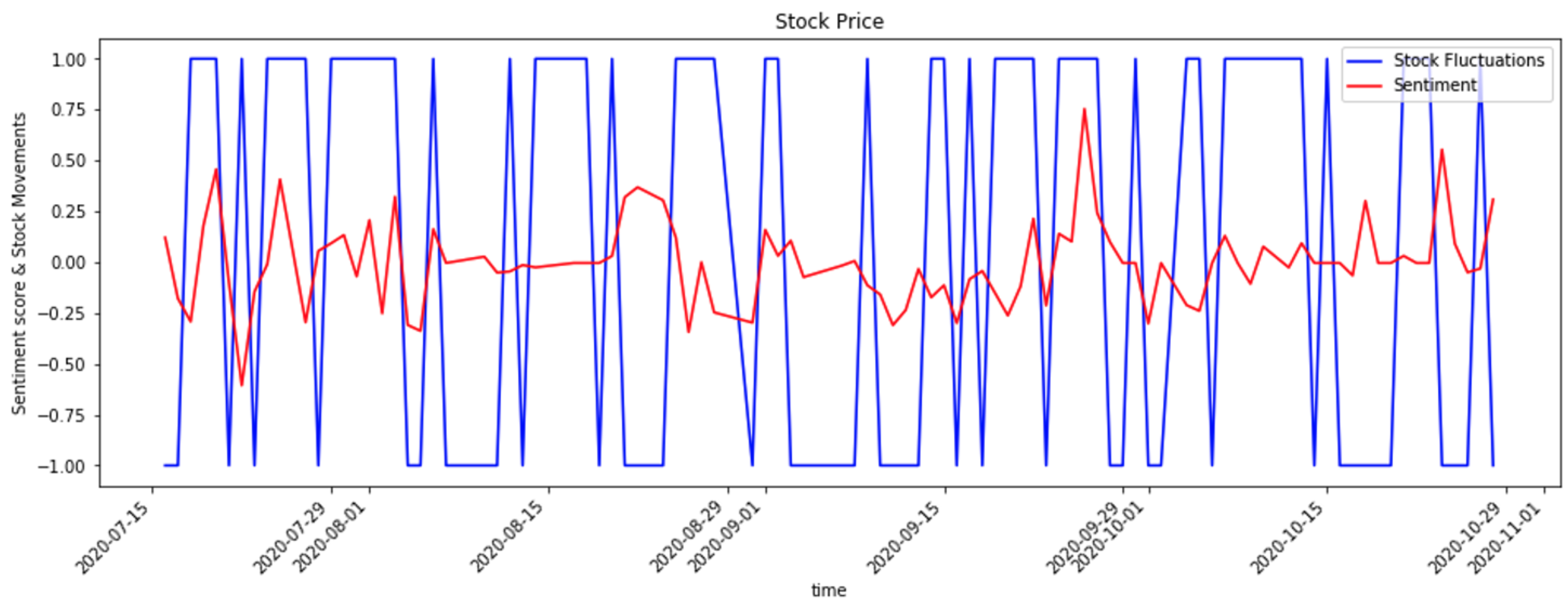 Telecom 03 00019 g006