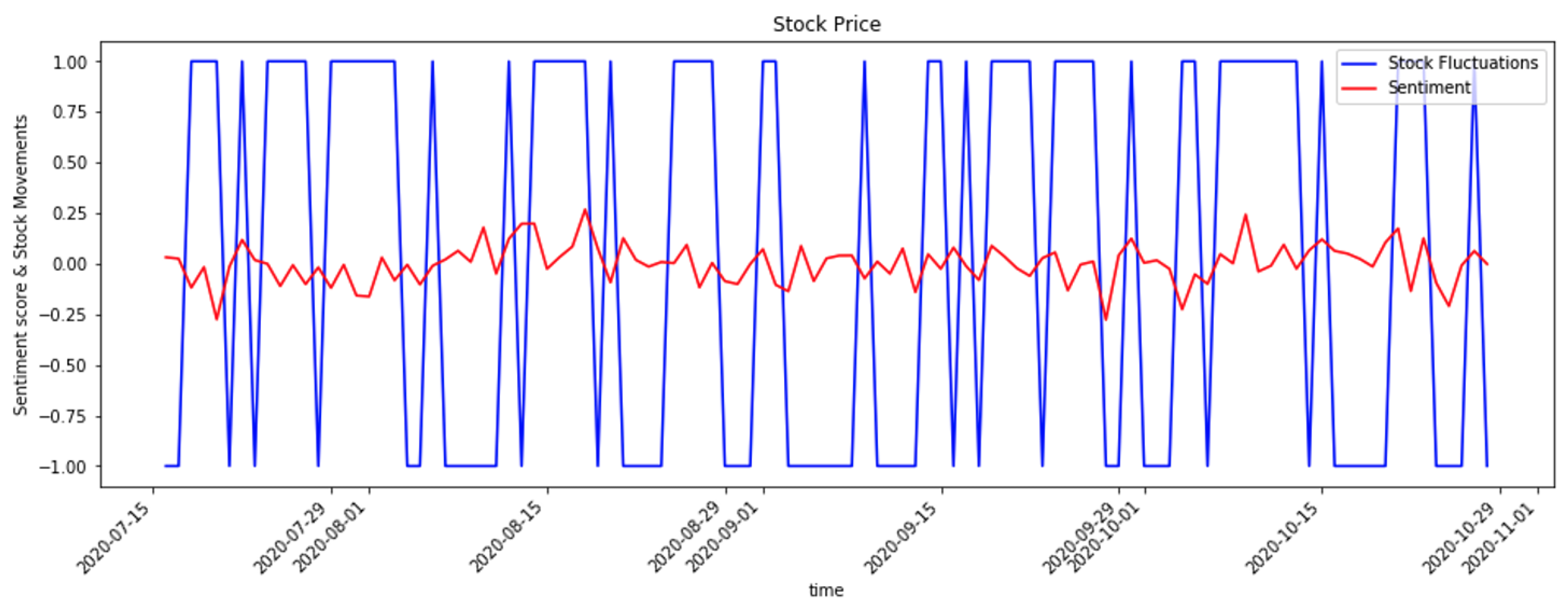 Telecom 03 00019 g007