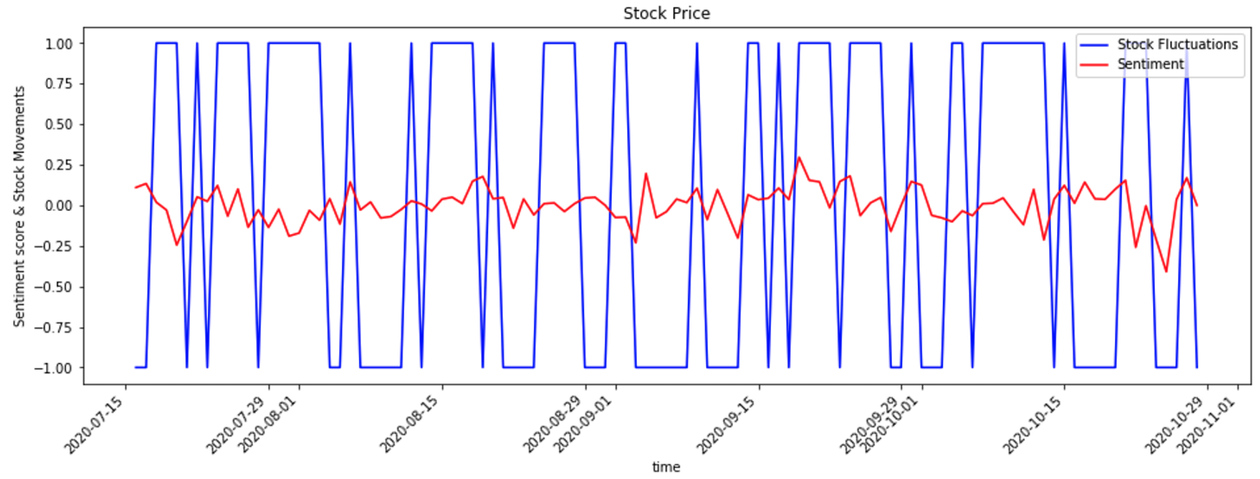 Telecom 03 00019 g008