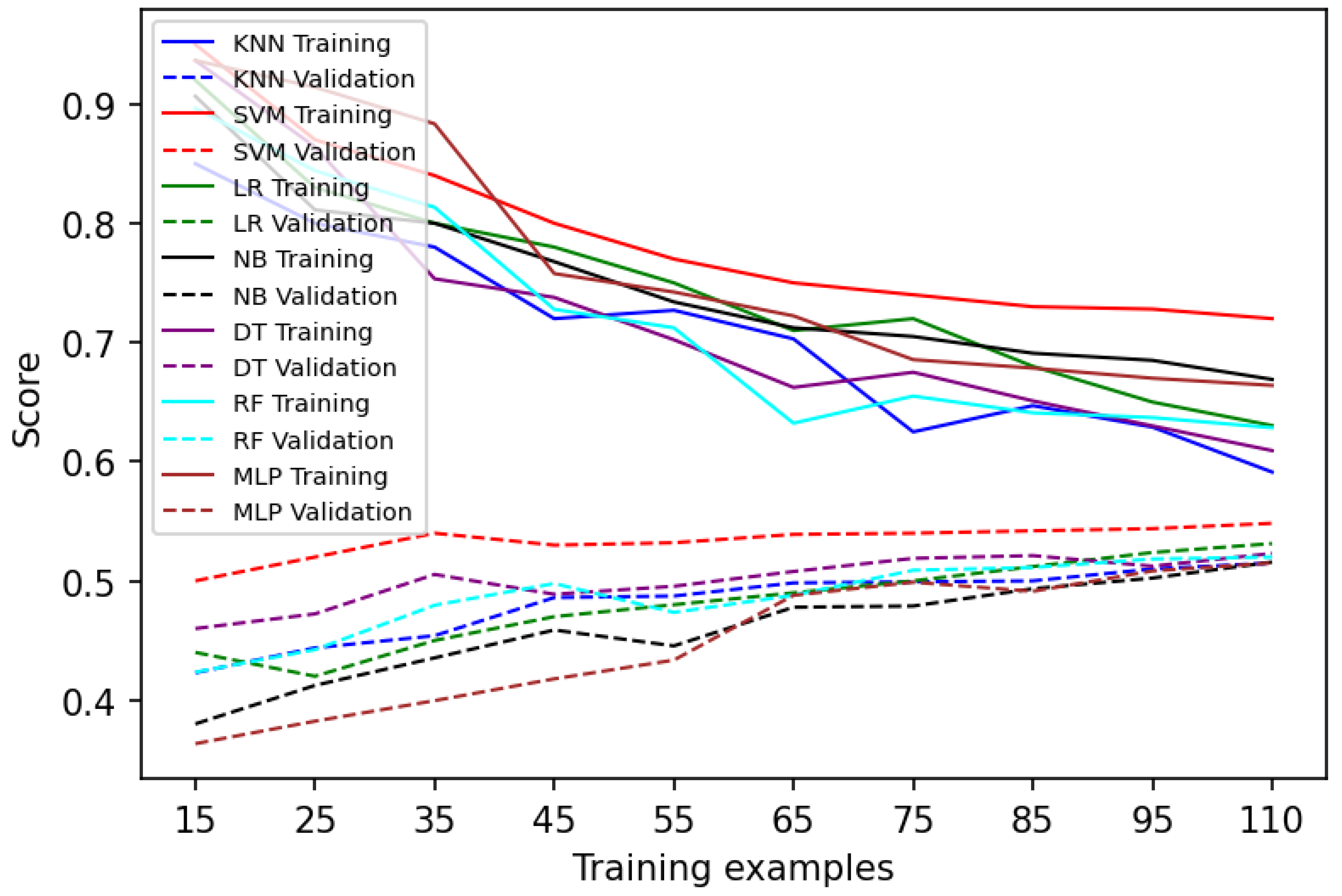Telecom 03 00019 g009