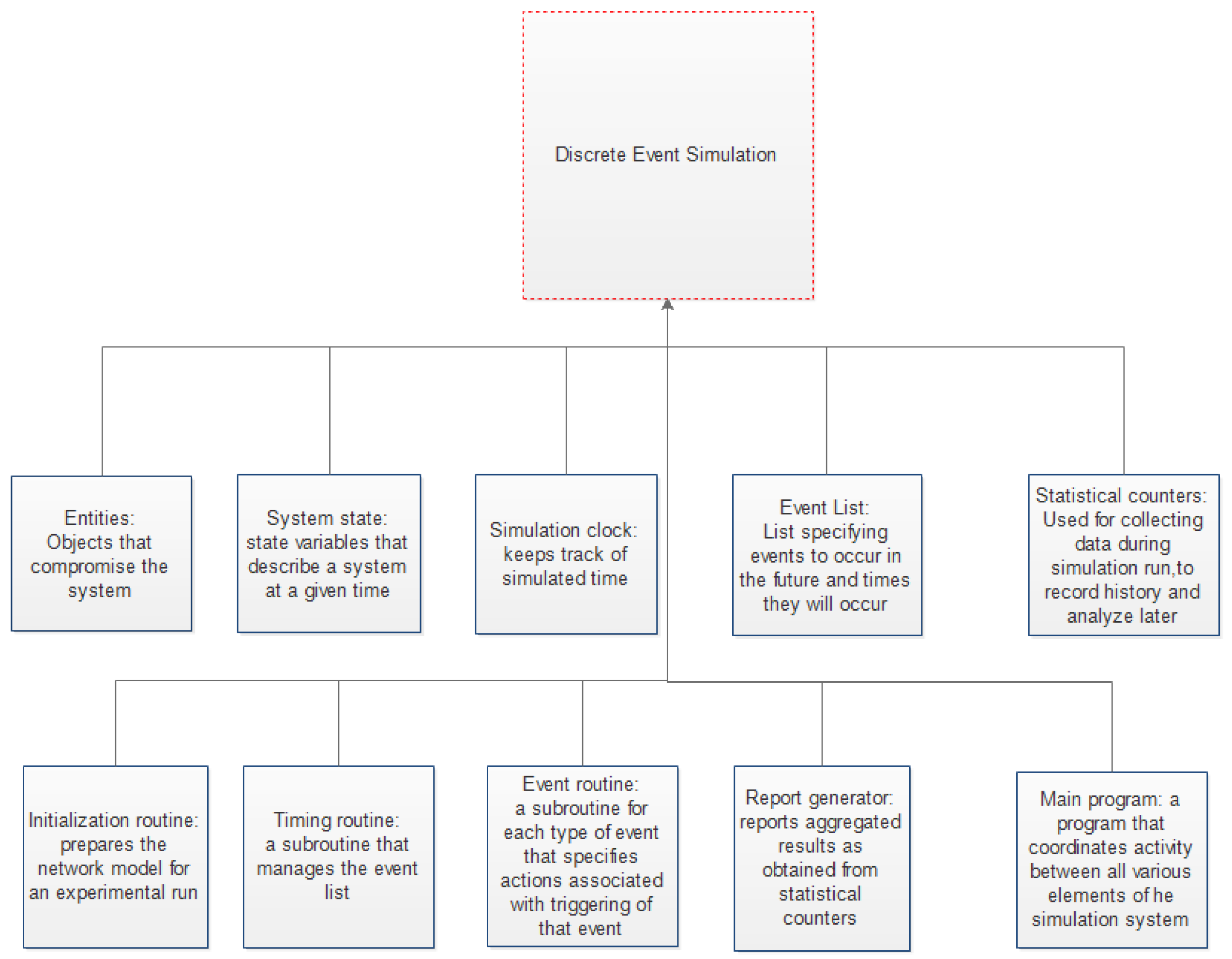 Telecom 03 00022 g001