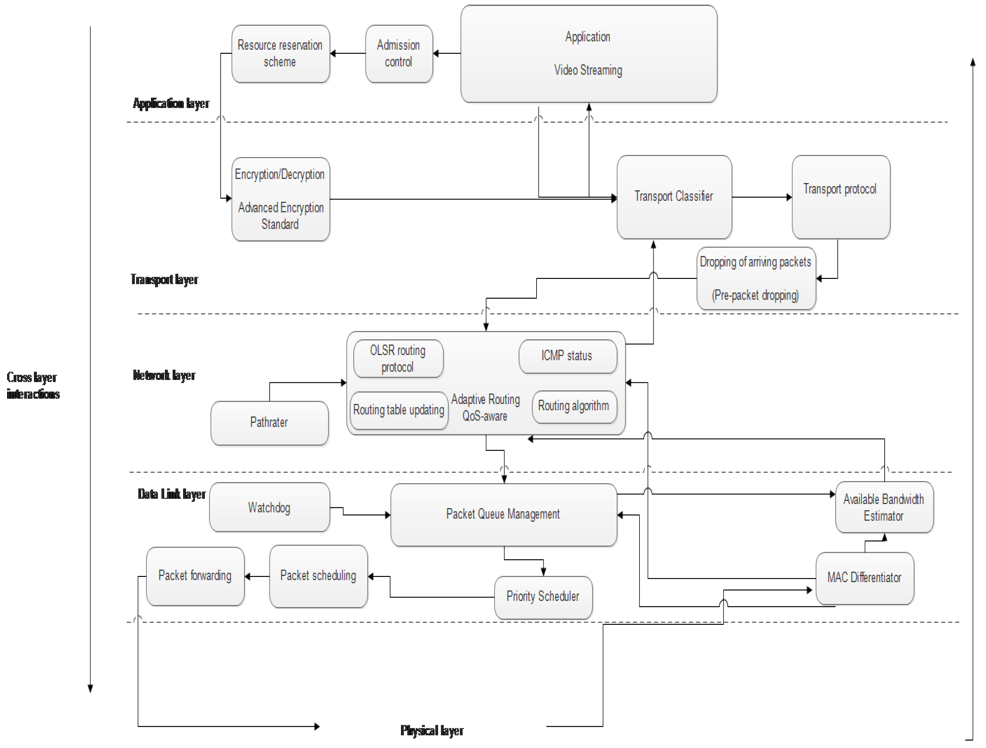 Telecom 03 00022 g002
