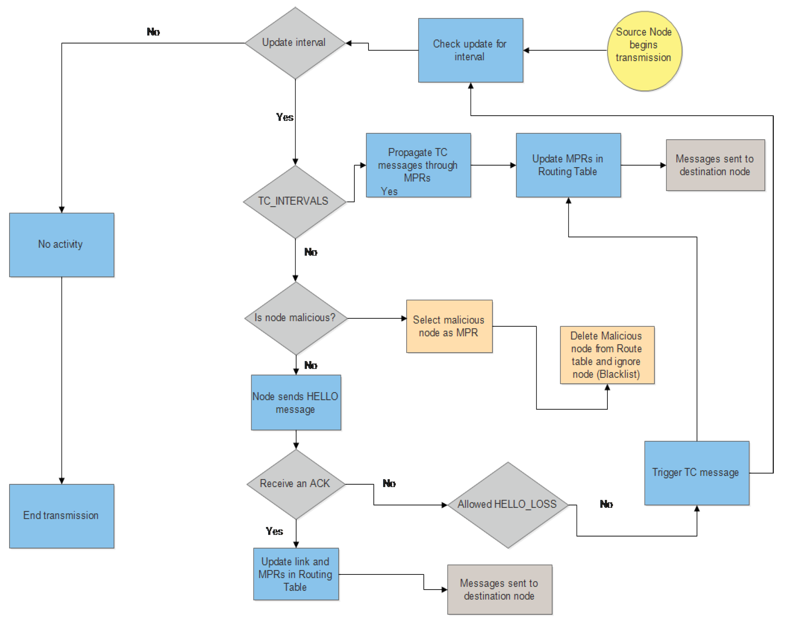 Telecom 03 00022 g003