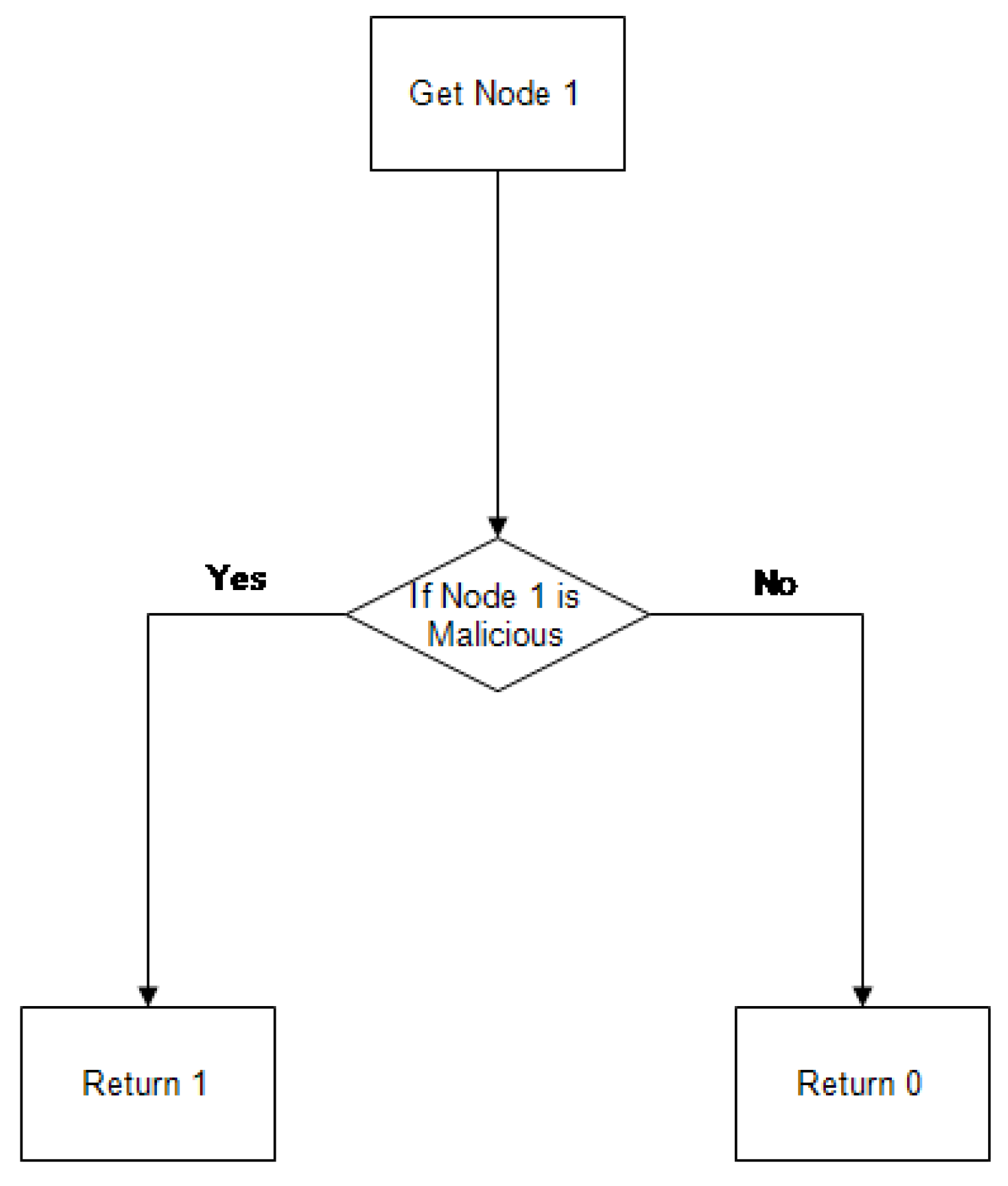 Telecom 03 00022 g004