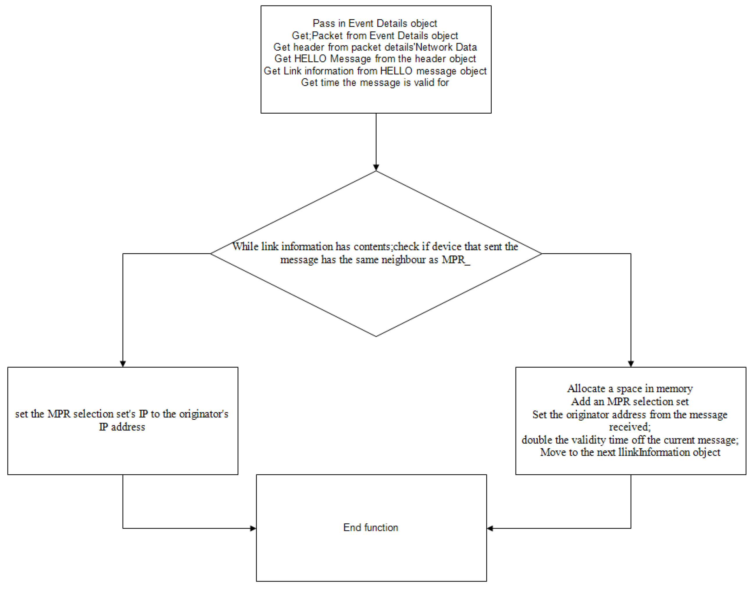 Telecom 03 00022 g005