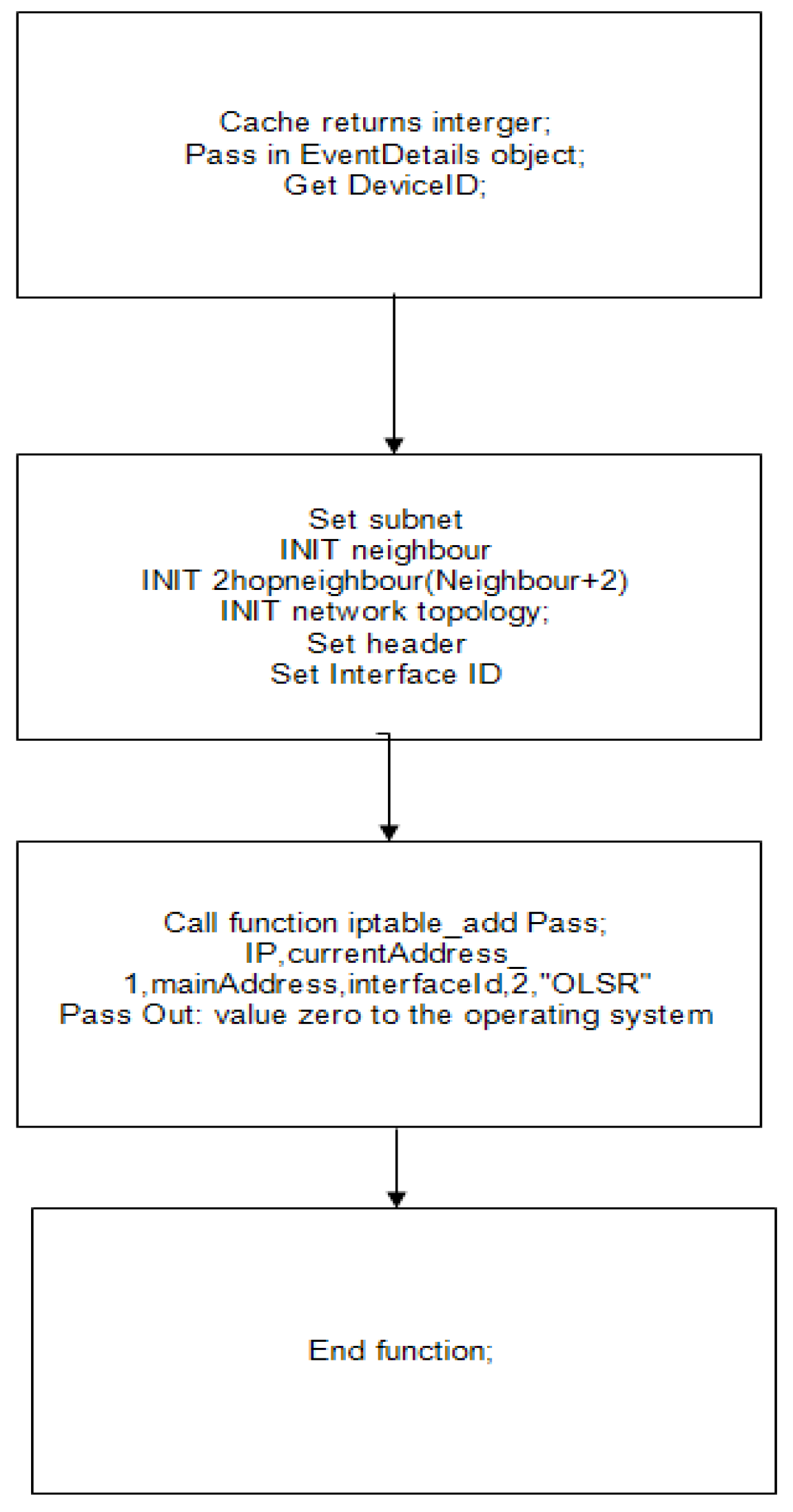Telecom 03 00022 g006