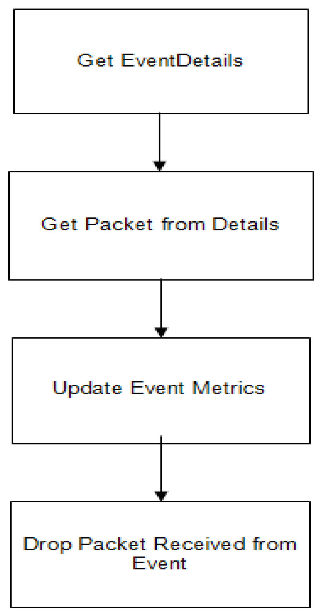 Telecom 03 00022 g007