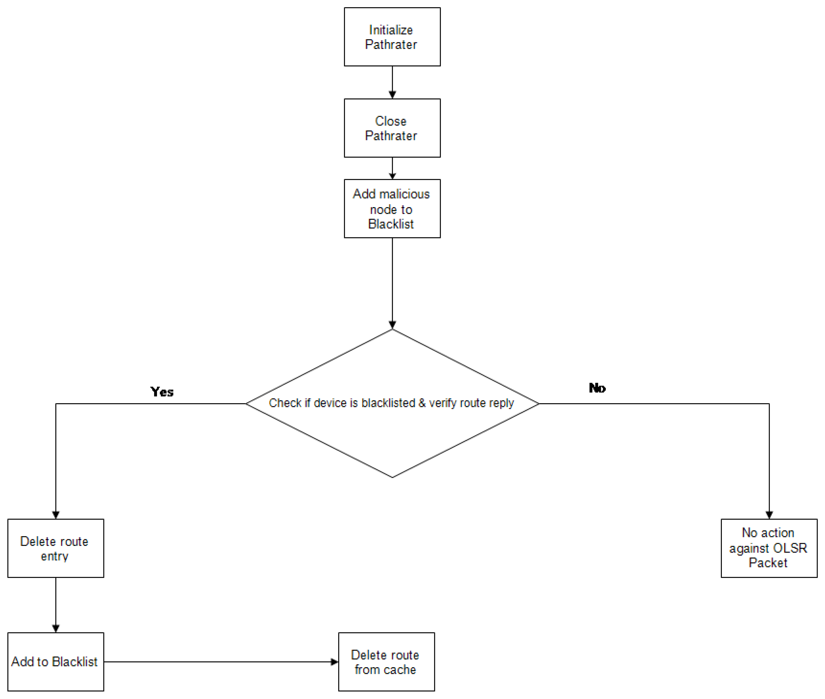 Telecom 03 00022 g008