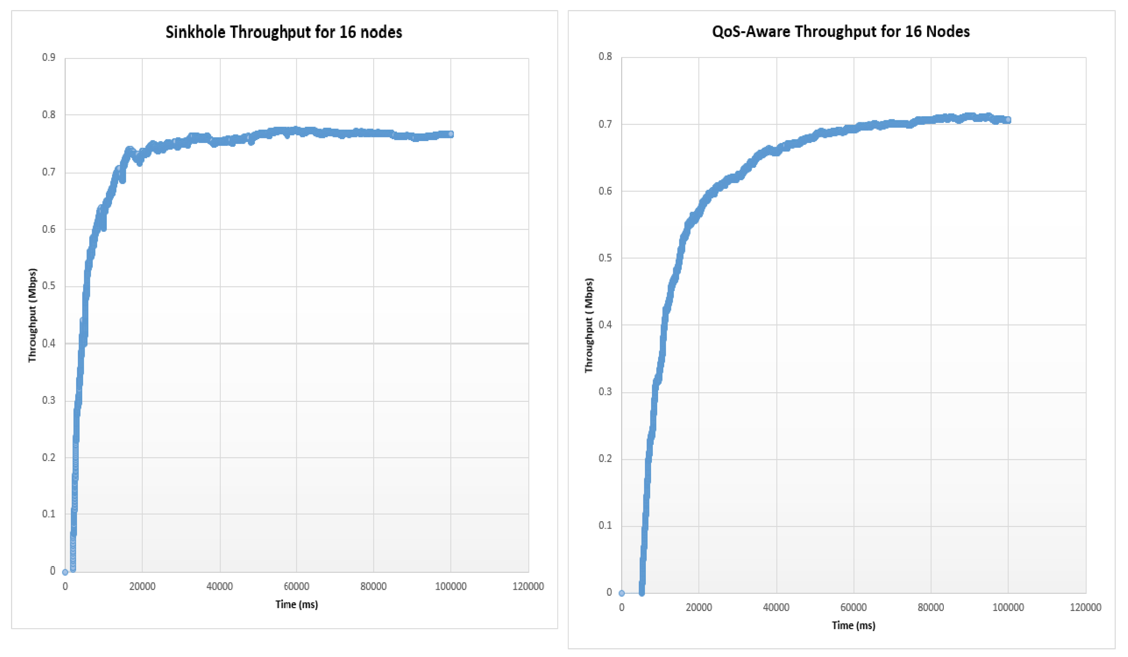 Telecom 03 00022 g010