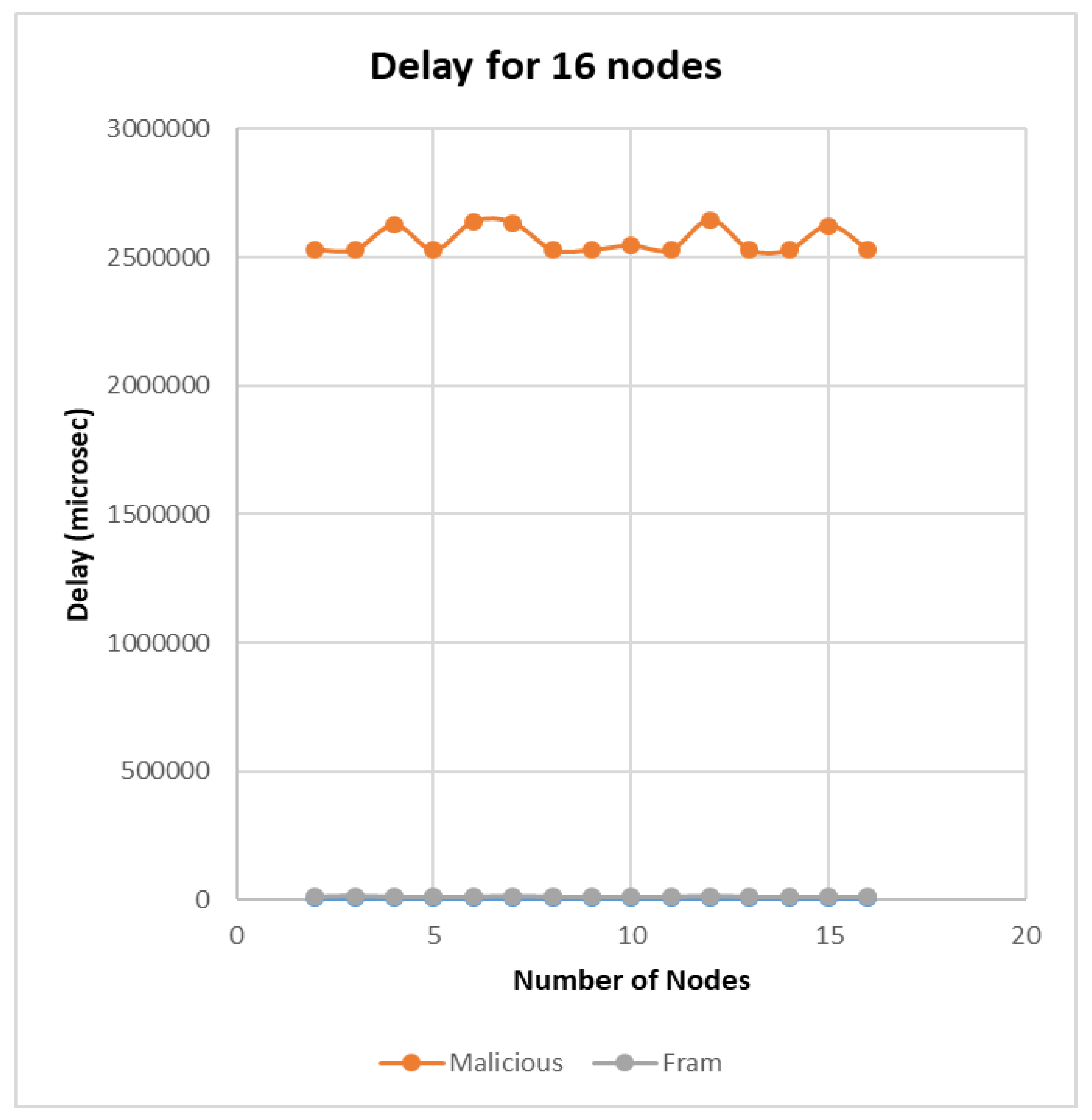 Telecom 03 00022 g011
