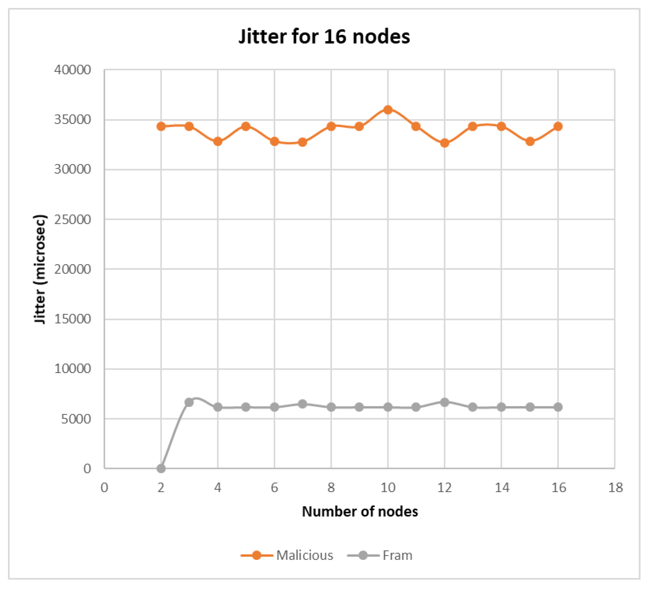 Telecom 03 00022 g012