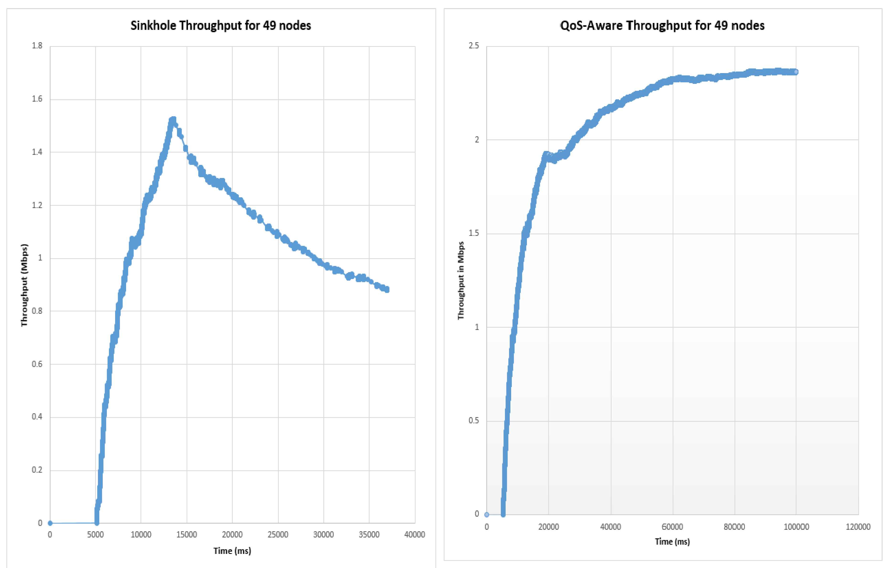 Telecom 03 00022 g014