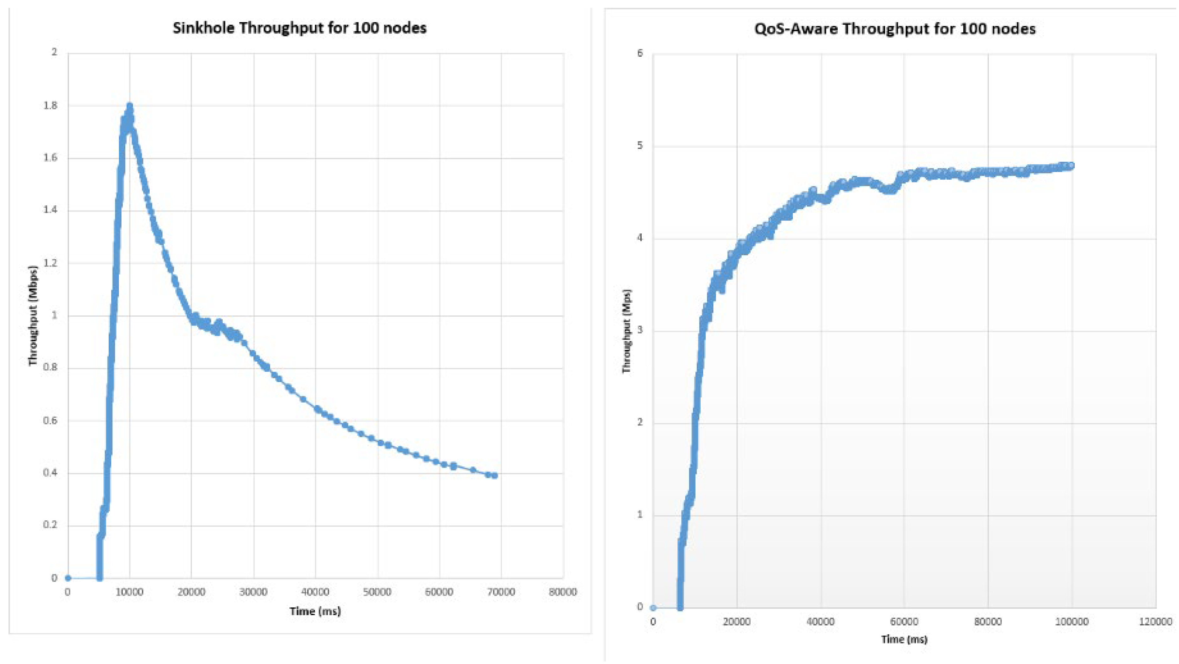 Telecom 03 00022 g018