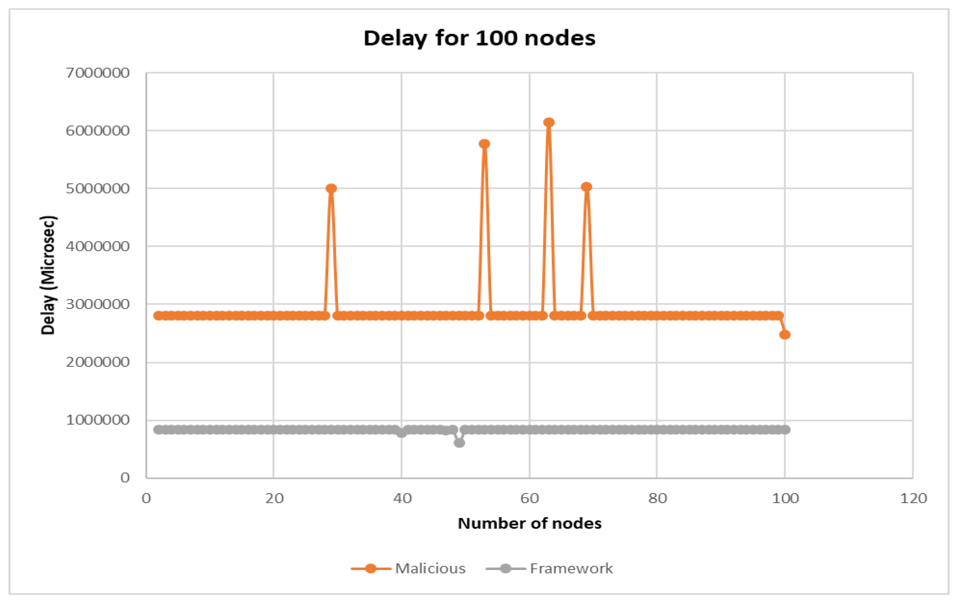 Telecom 03 00022 g019
