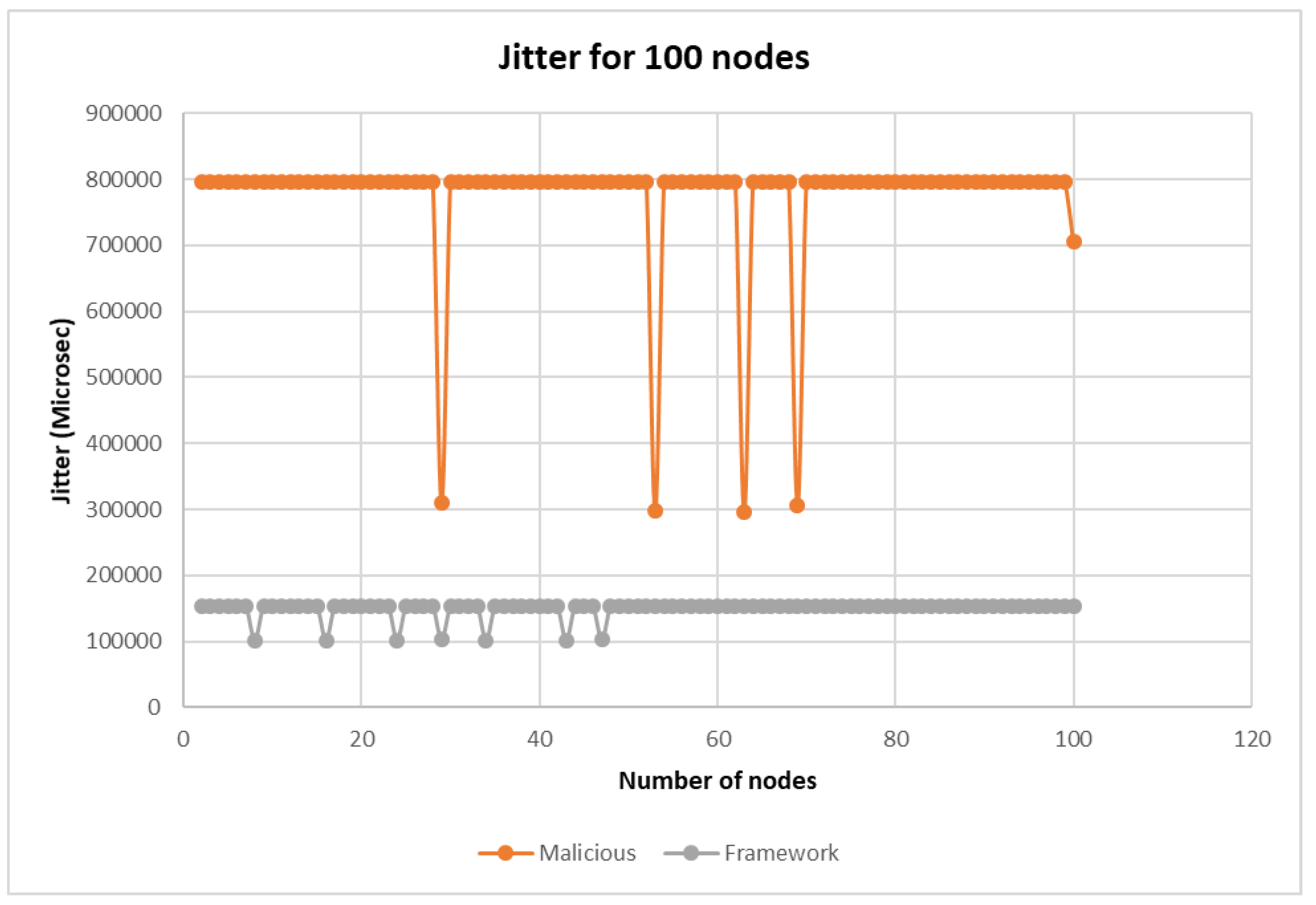 Telecom 03 00022 g020