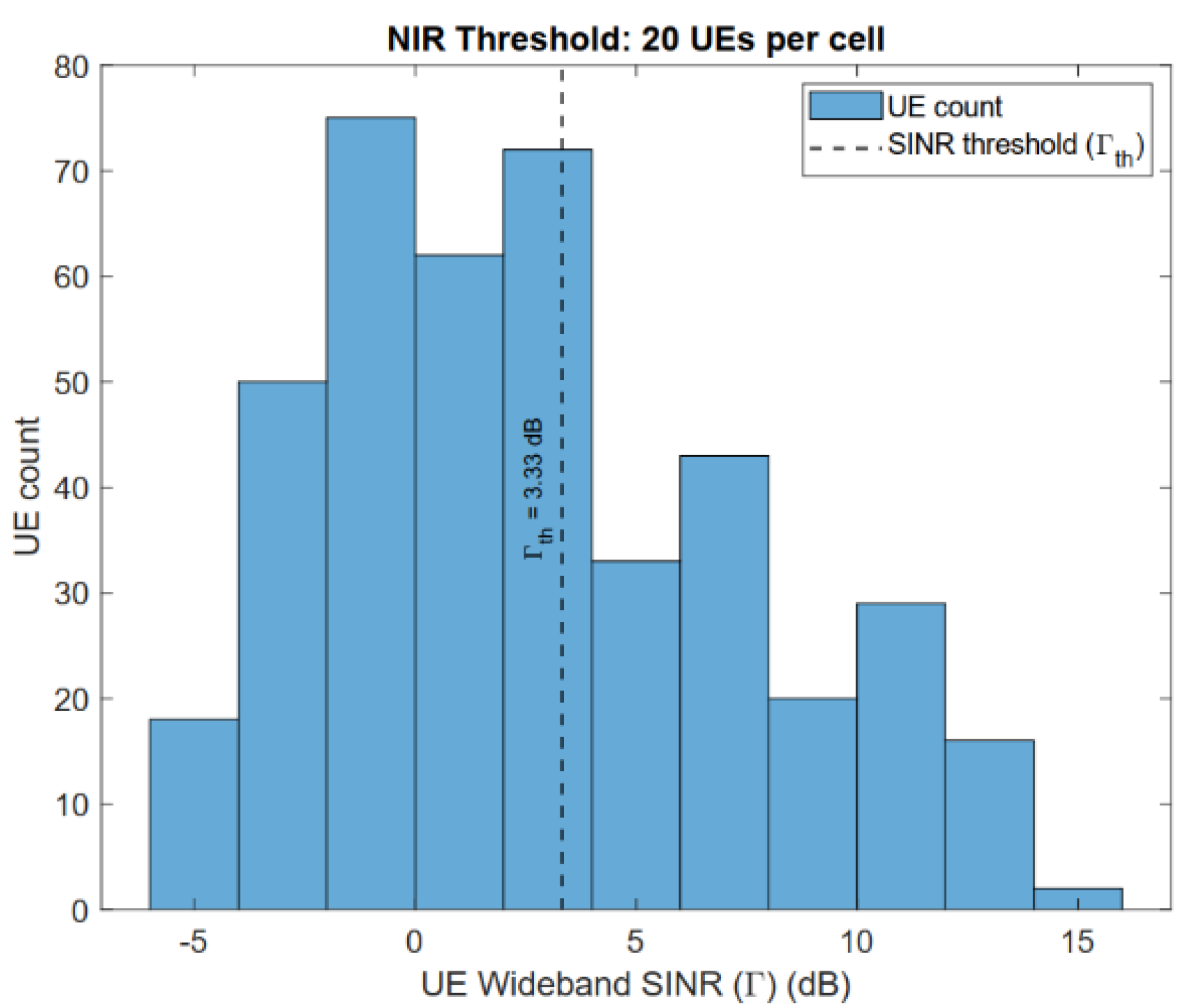 Telecom 03 00023 g003