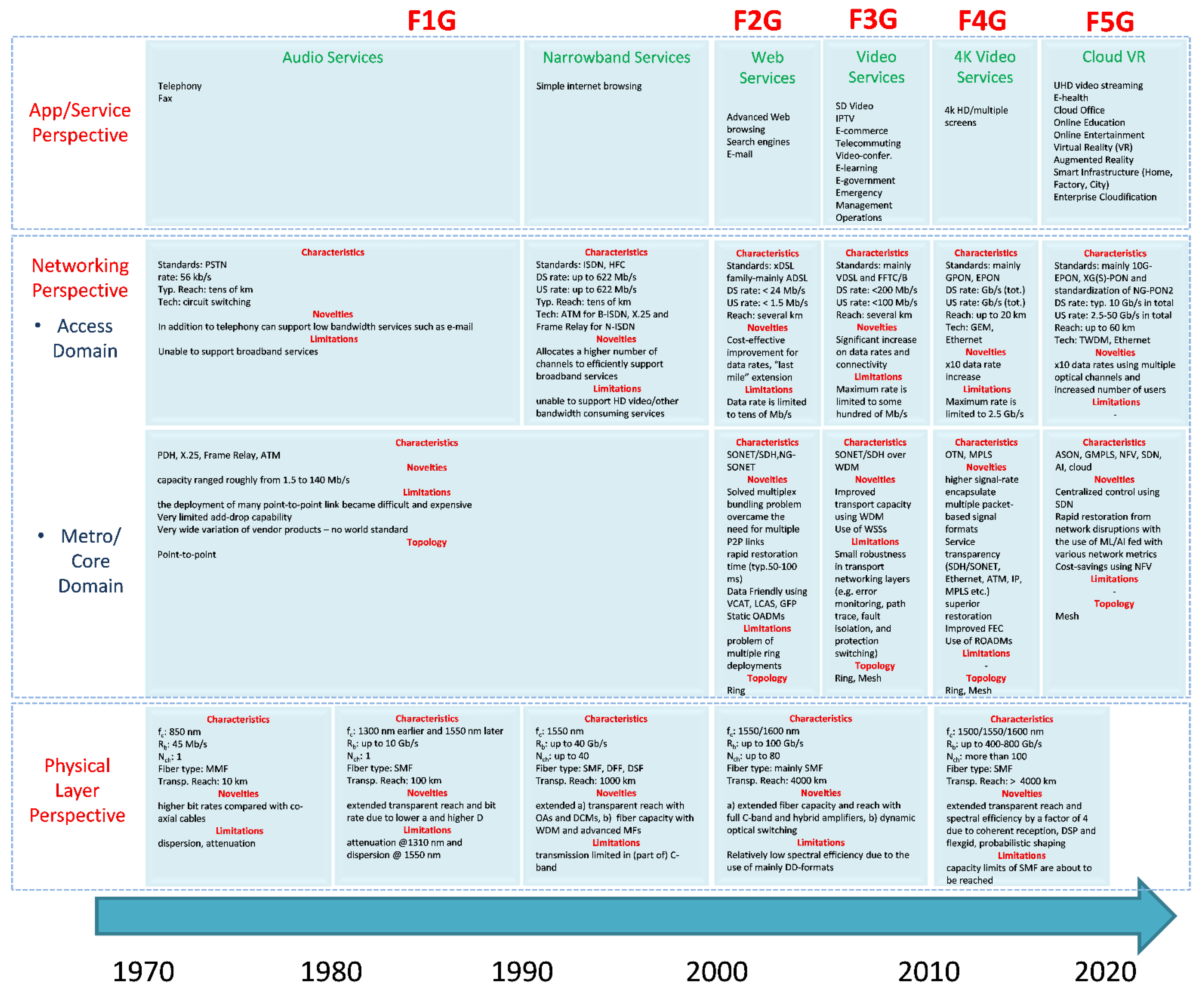 Telecom 03 00035 g001