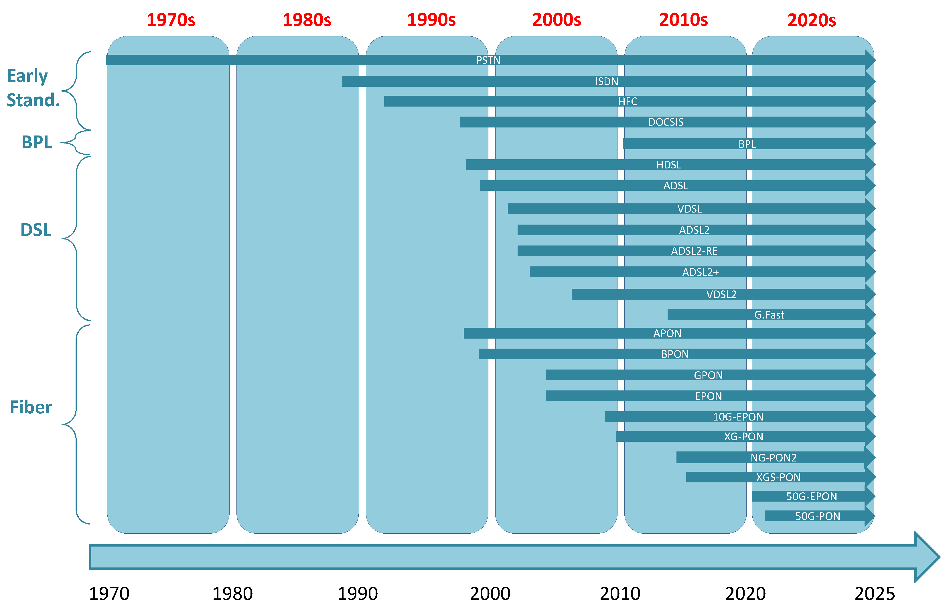 Telecom 03 00035 g004