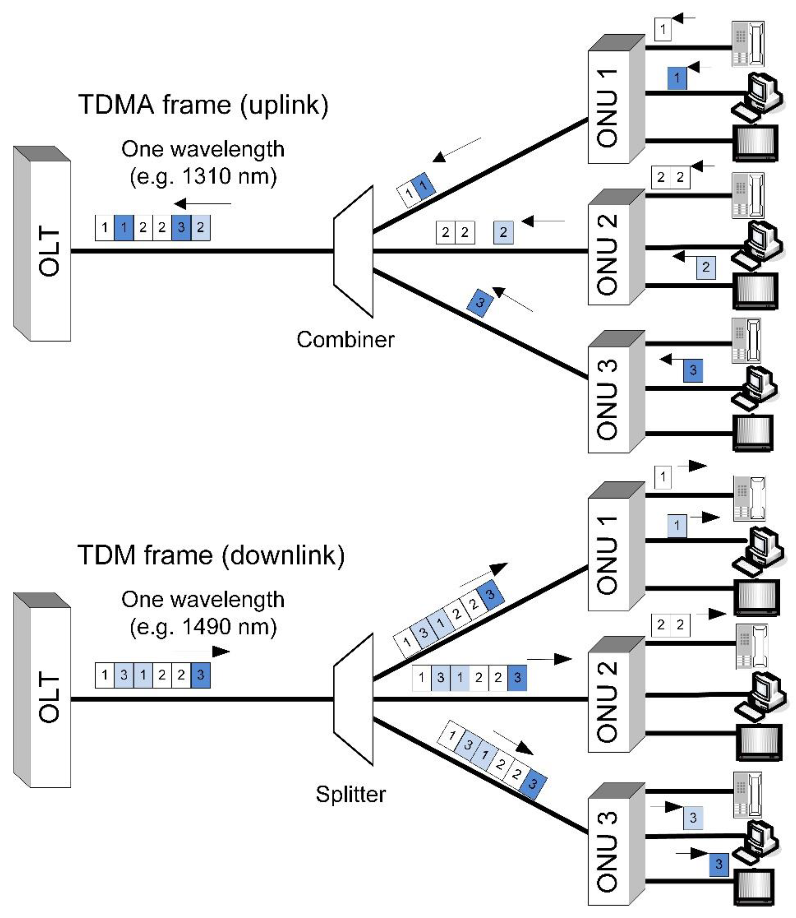 Telecom 03 00035 g006