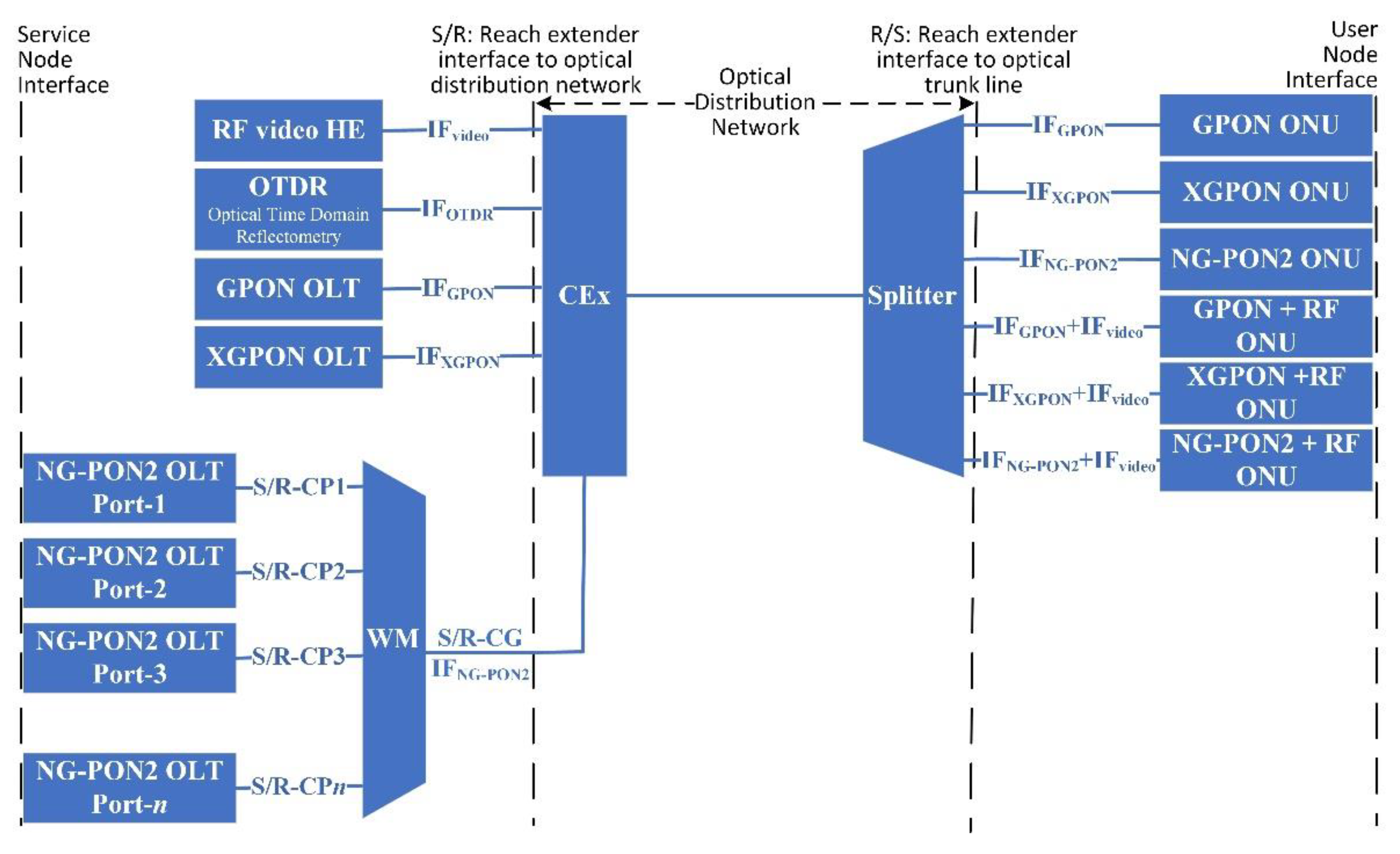 Telecom 03 00035 g008