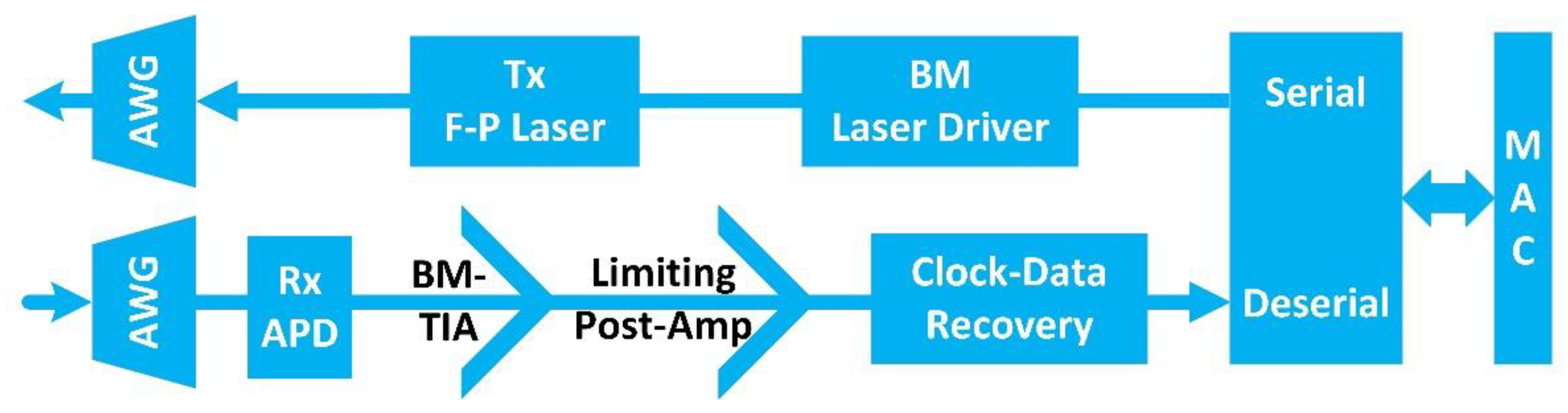 Telecom 03 00035 g009