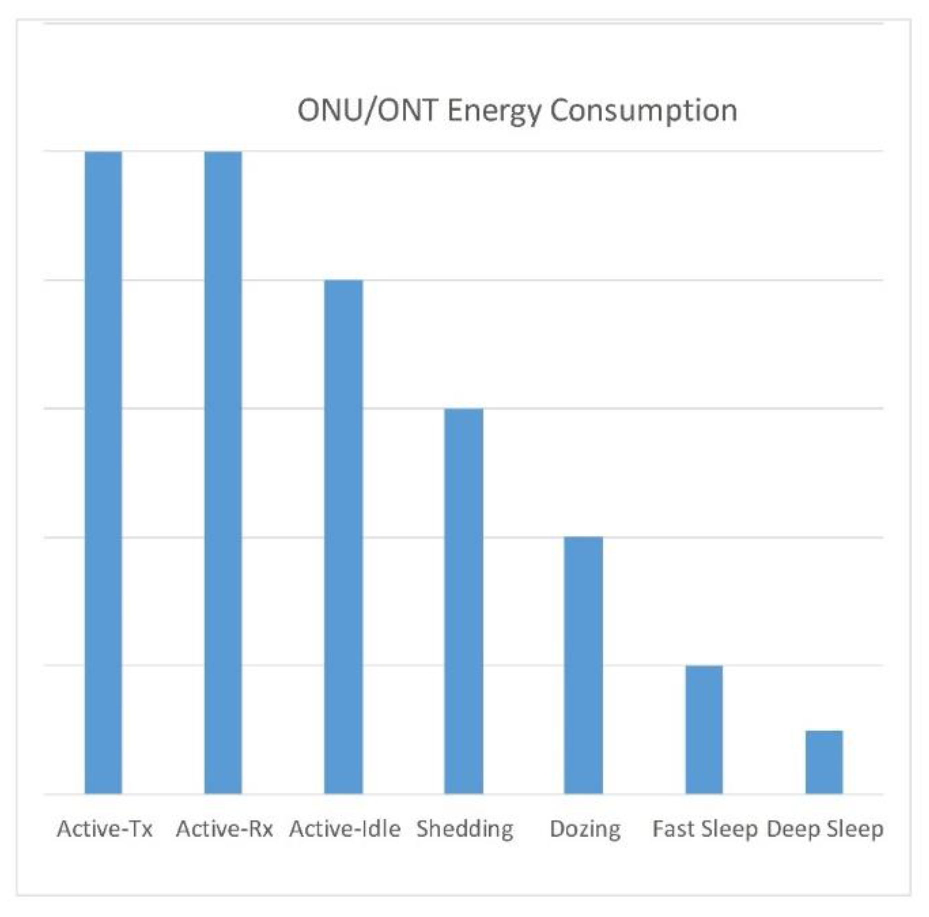 Telecom 03 00035 g010