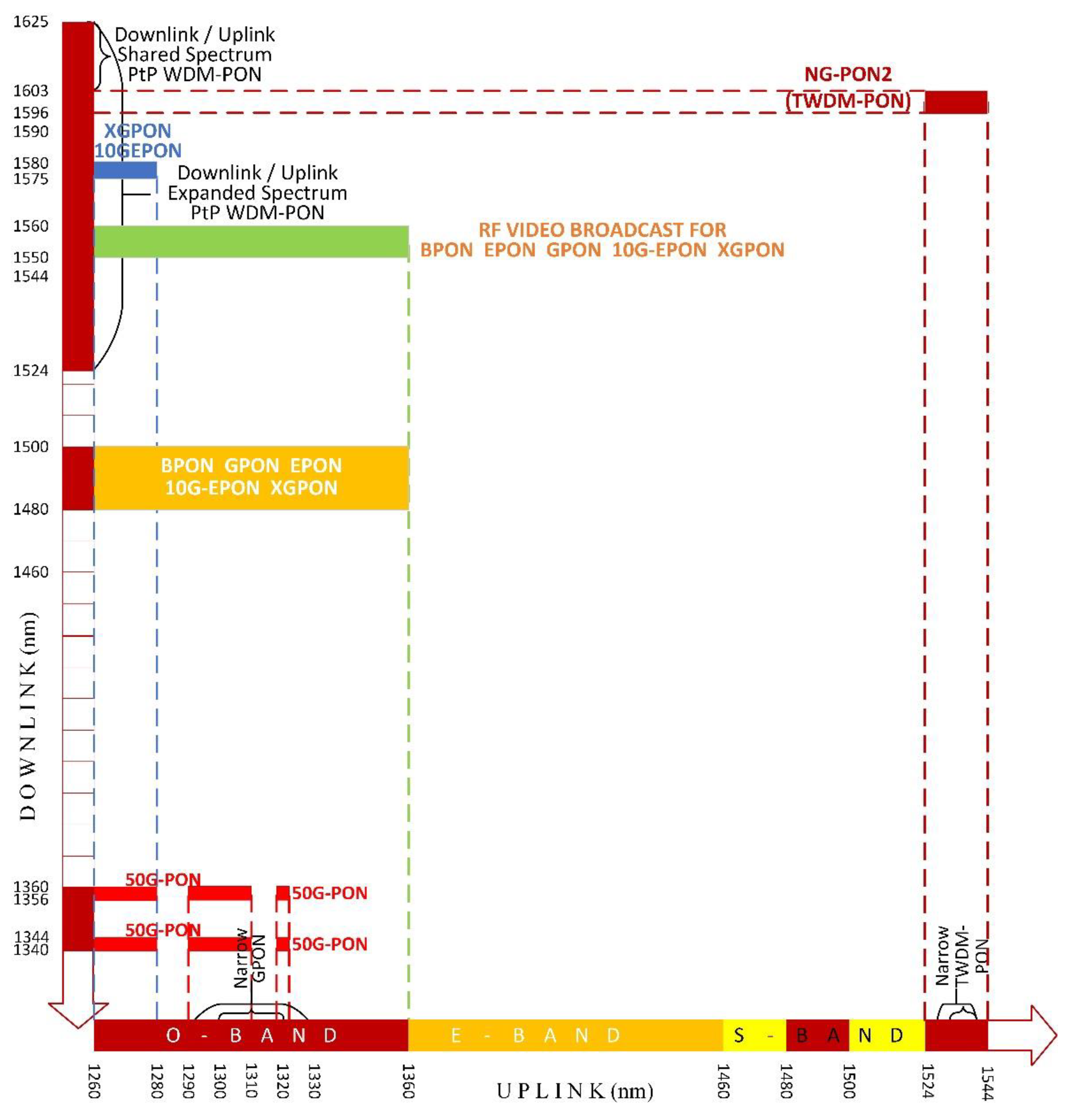 Telecom 03 00035 g011
