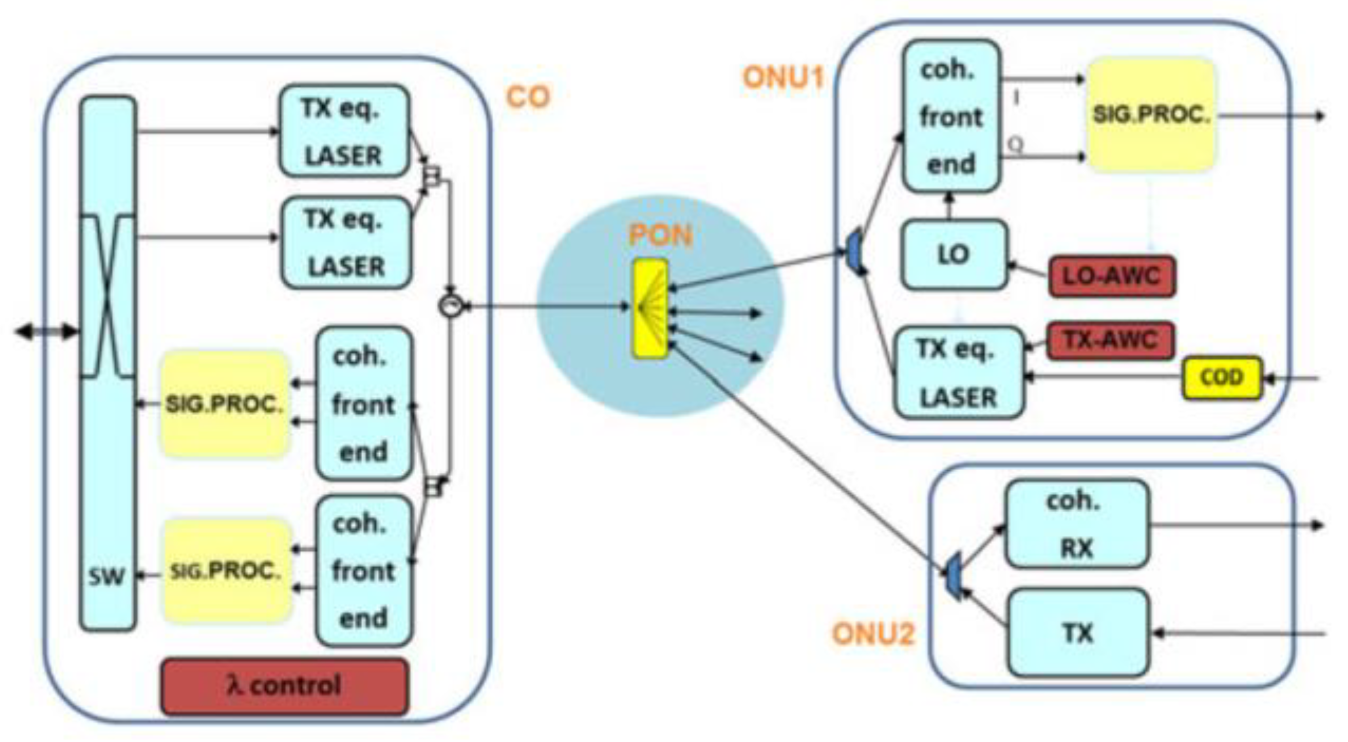 Telecom 03 00035 g012