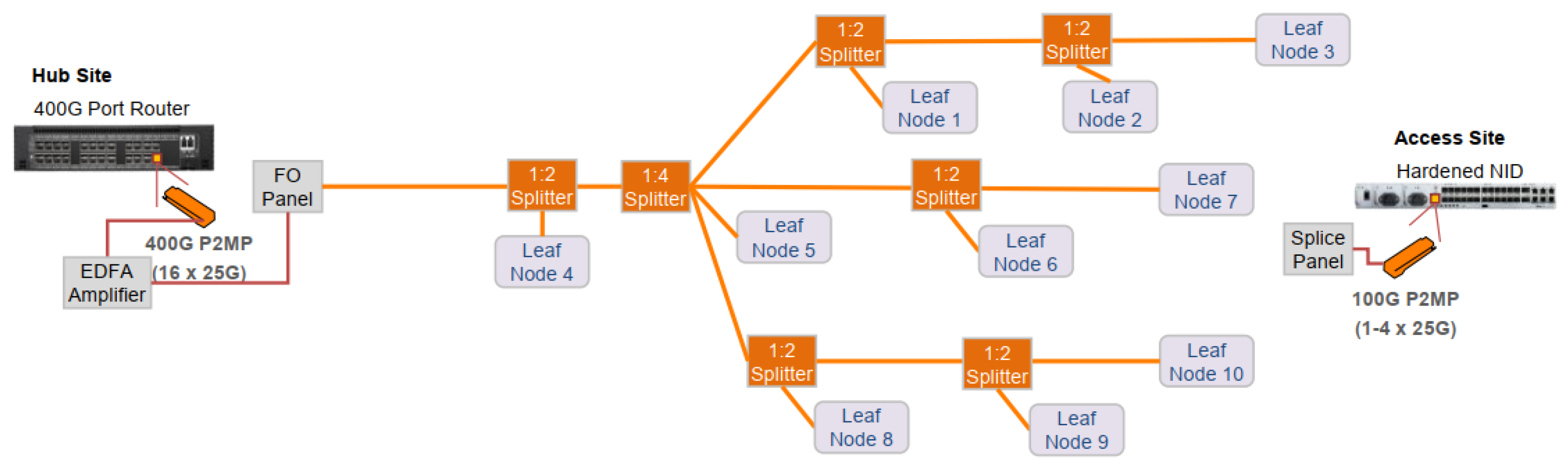 Telecom 03 00035 g013