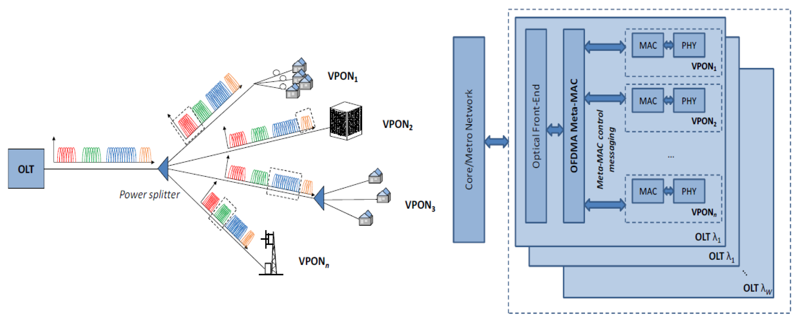 Telecom 03 00035 g014