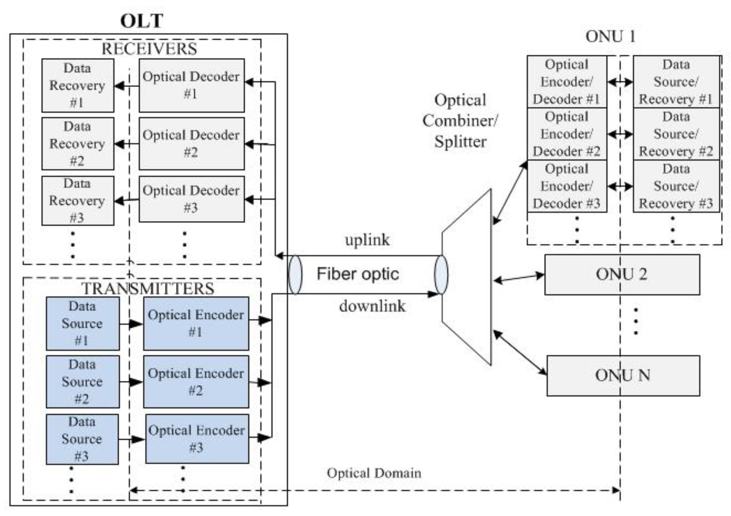 Telecom 03 00035 g015