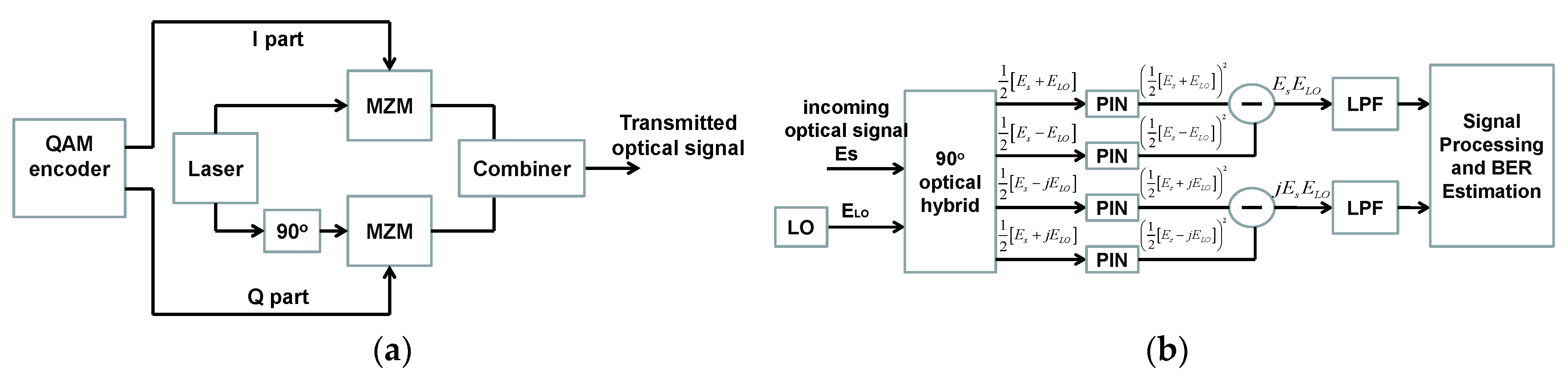 Telecom 03 00035 g016
