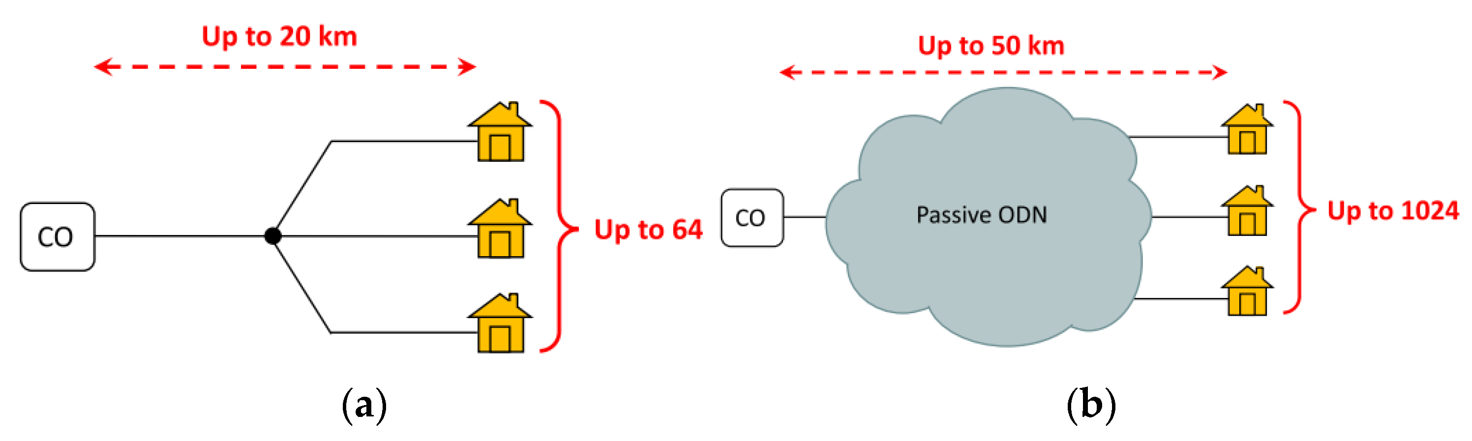 Telecom 03 00035 g017