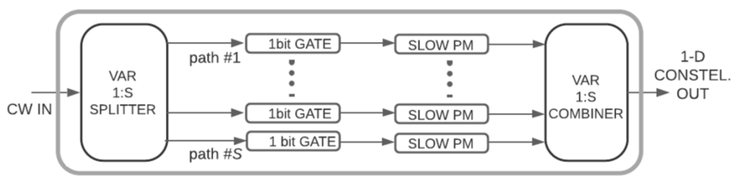 Telecom 03 00035 g020