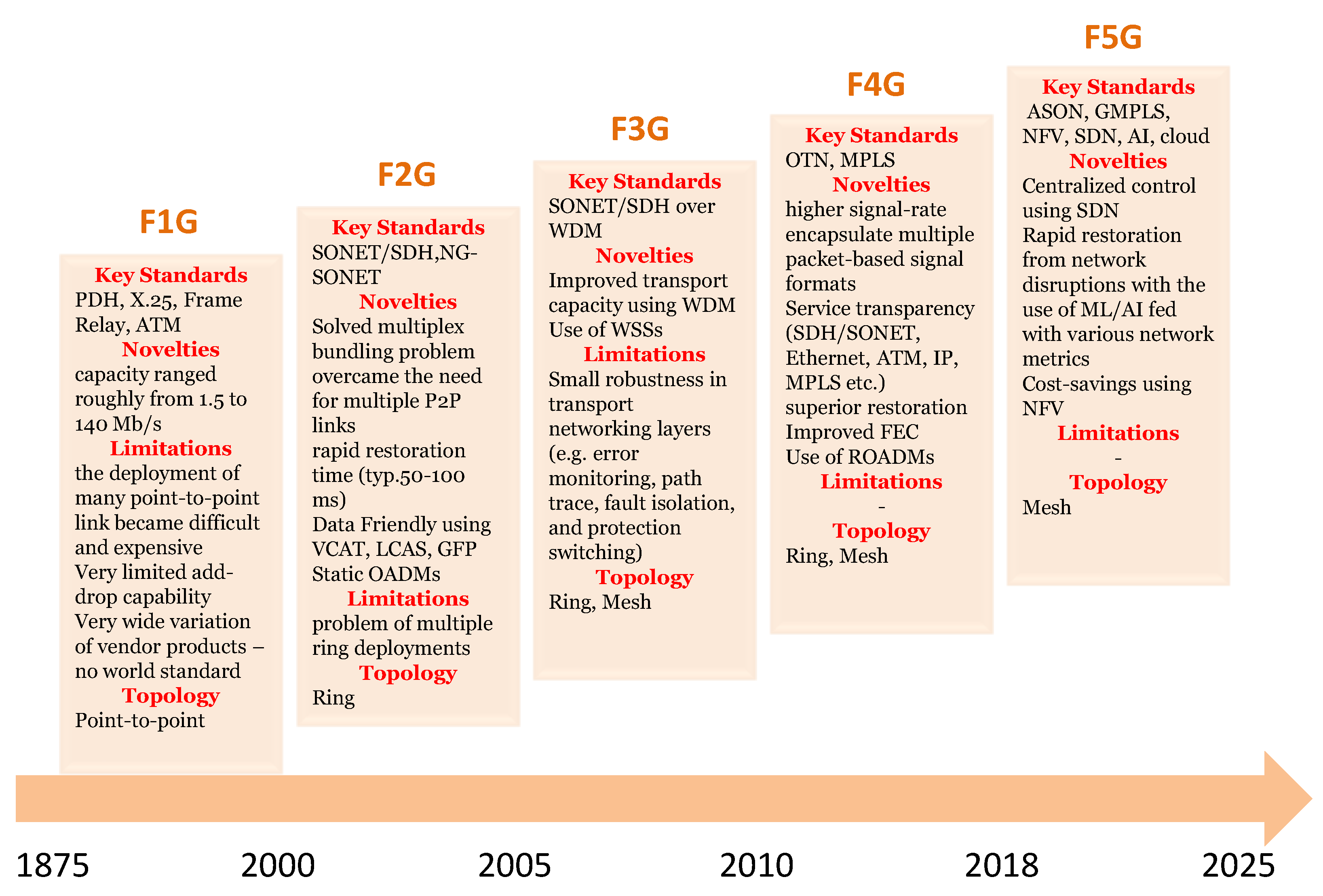 Telecom 03 00035 g021