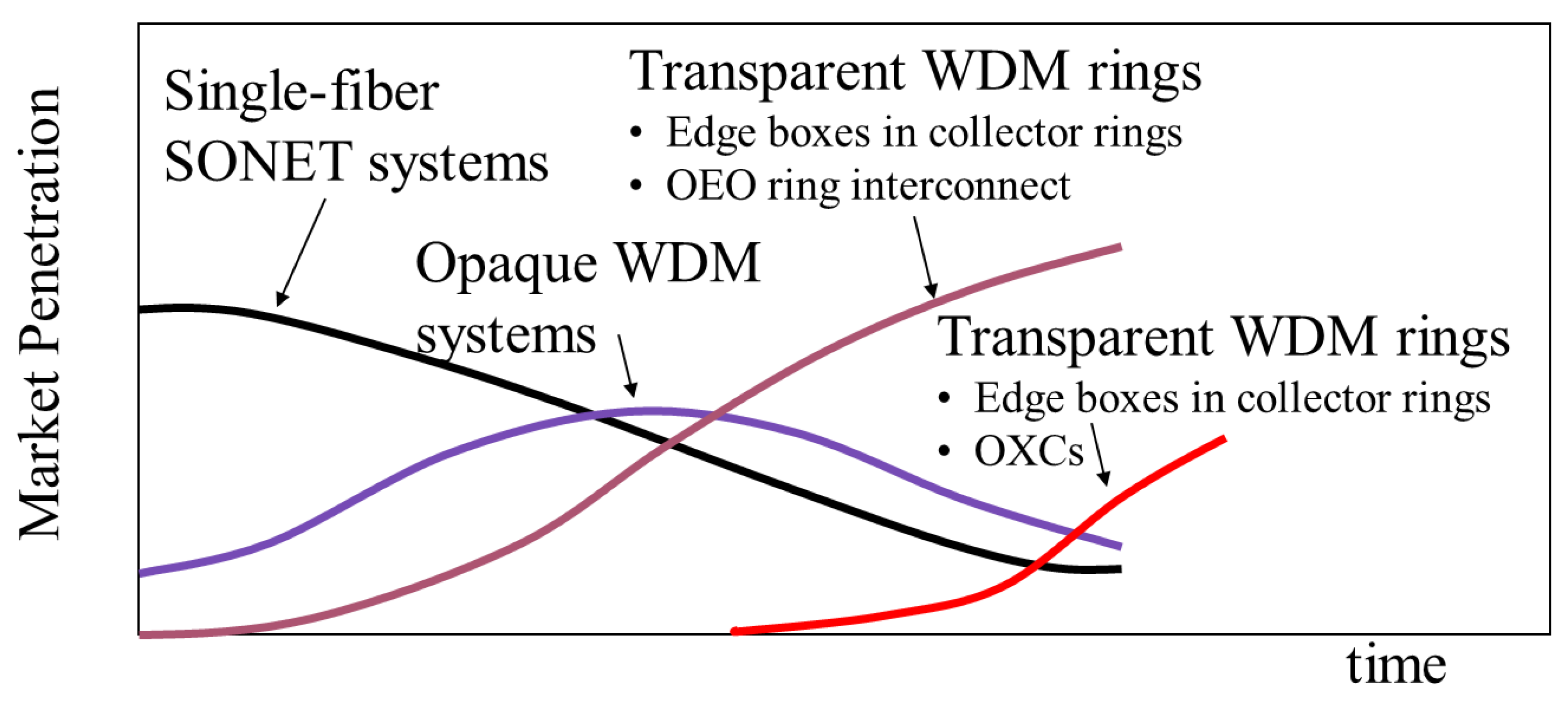Telecom 03 00035 g023