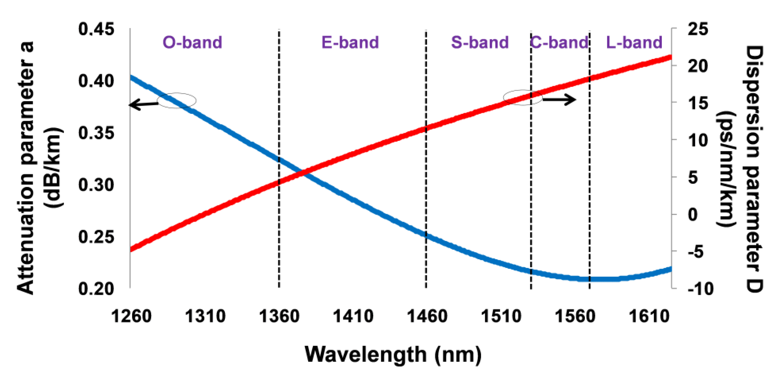 Telecom 03 00035 g028
