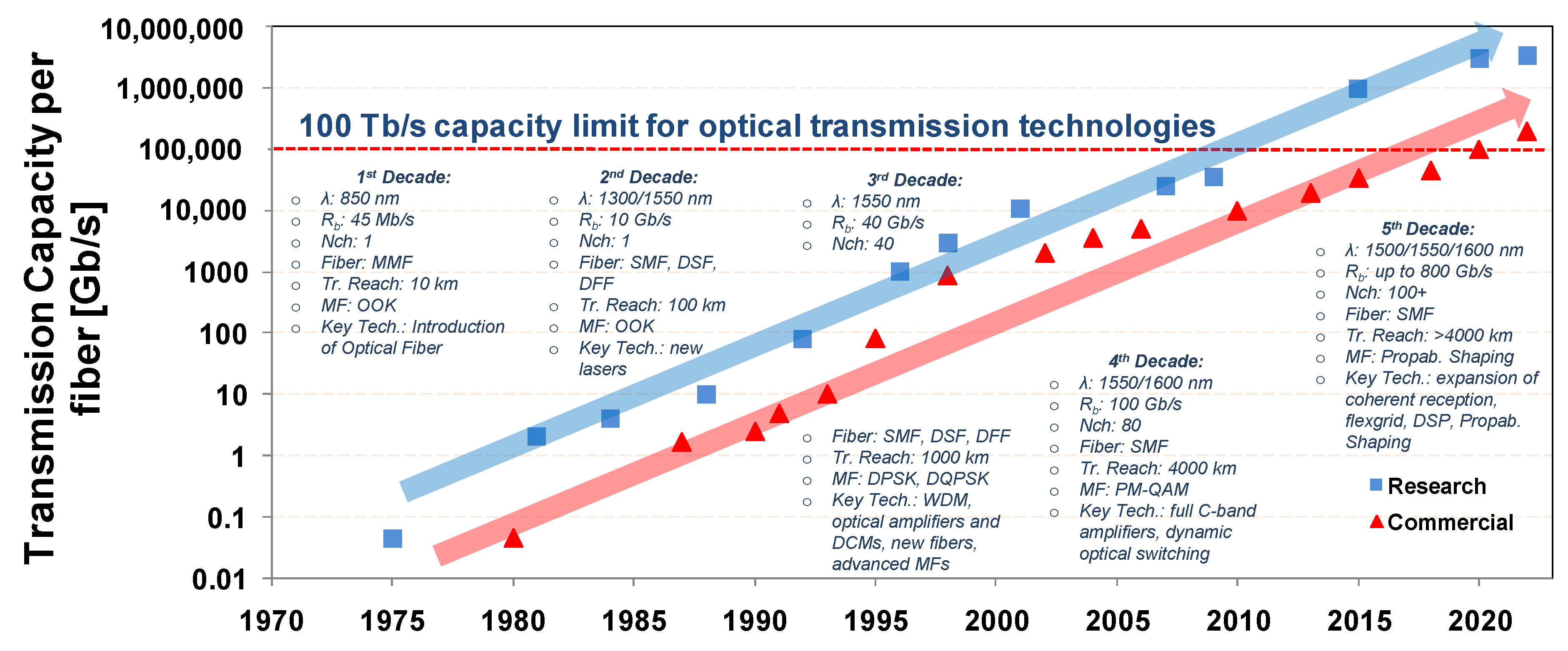 Telecom 03 00035 g029