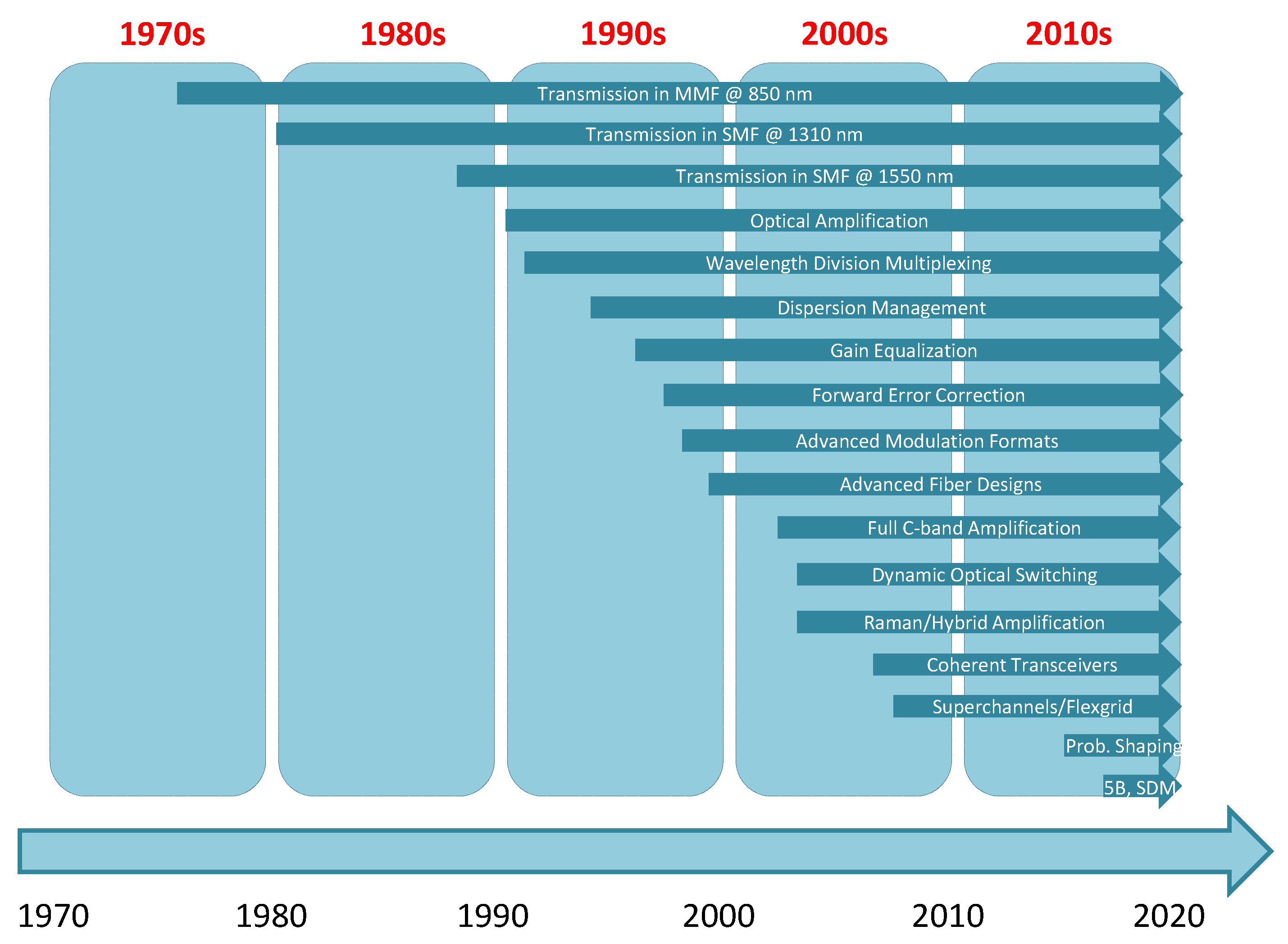 Telecom 03 00035 g030