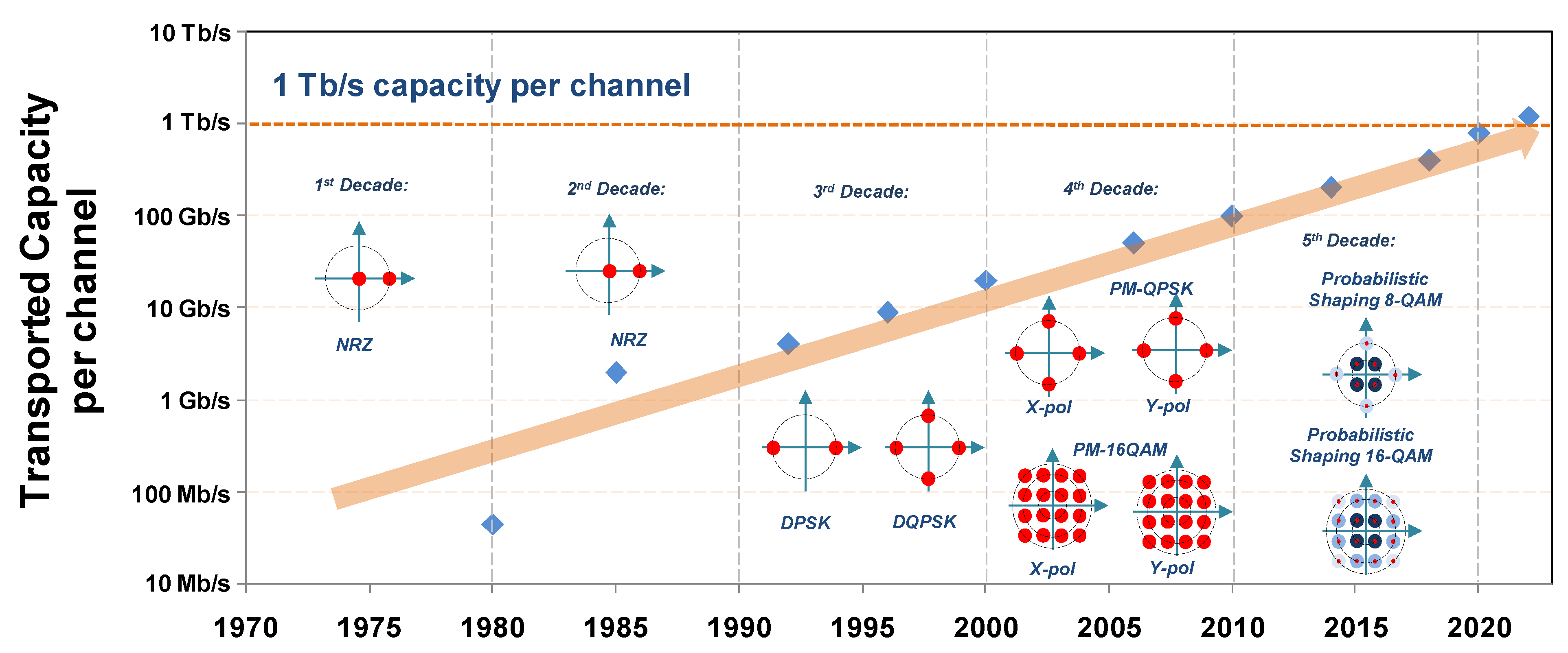Telecom 03 00035 g031