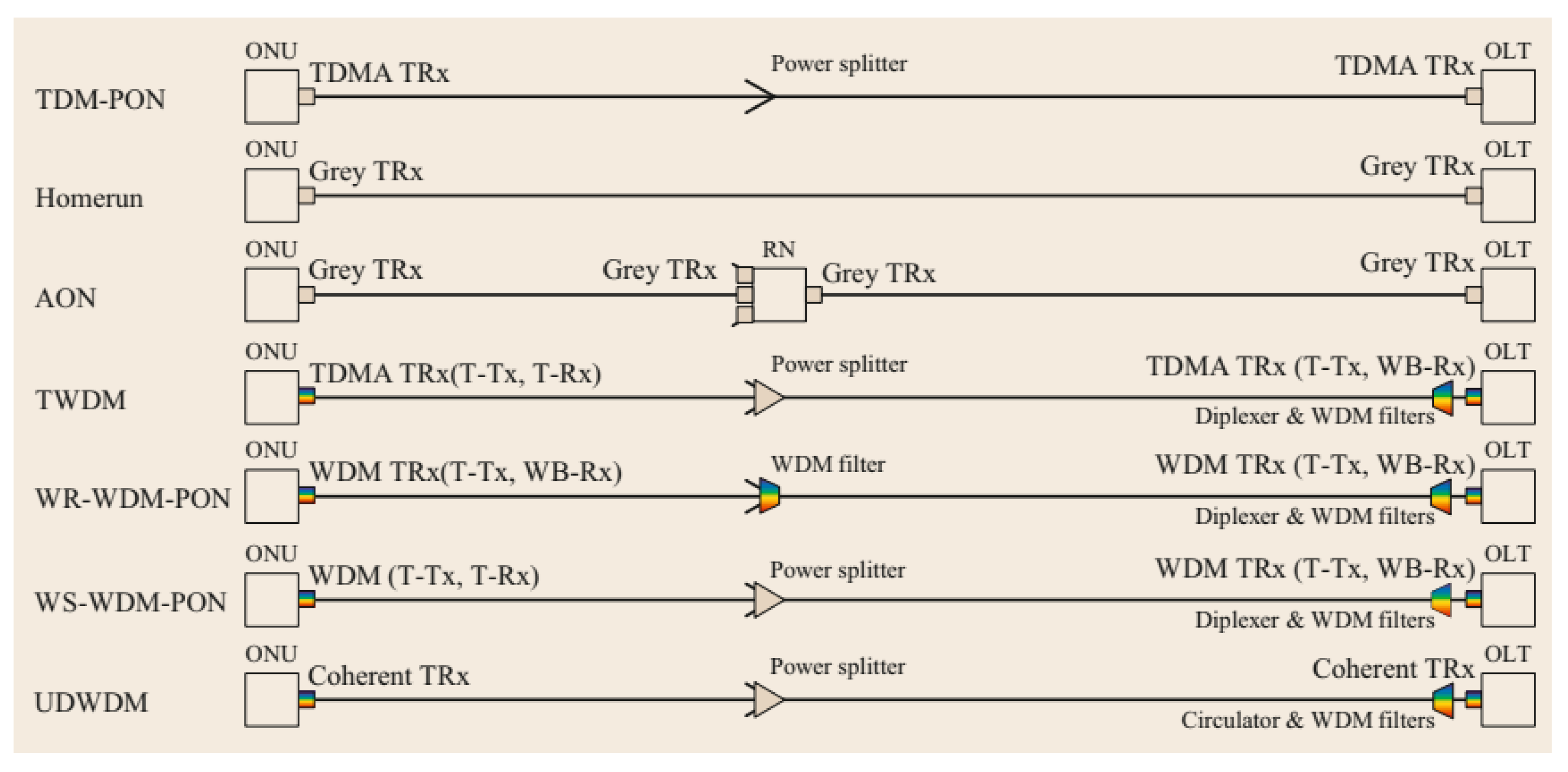 Telecom 03 00035 g032