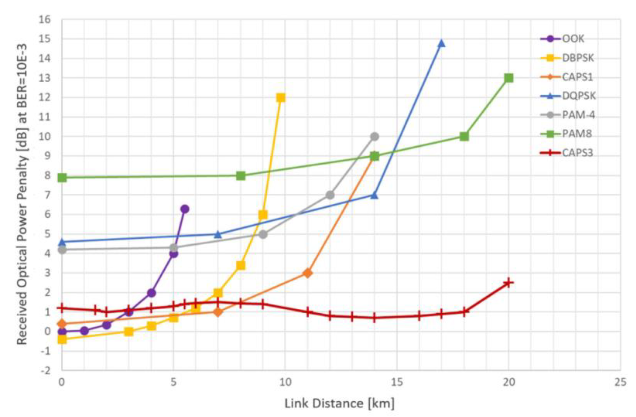 Telecom 03 00035 g033