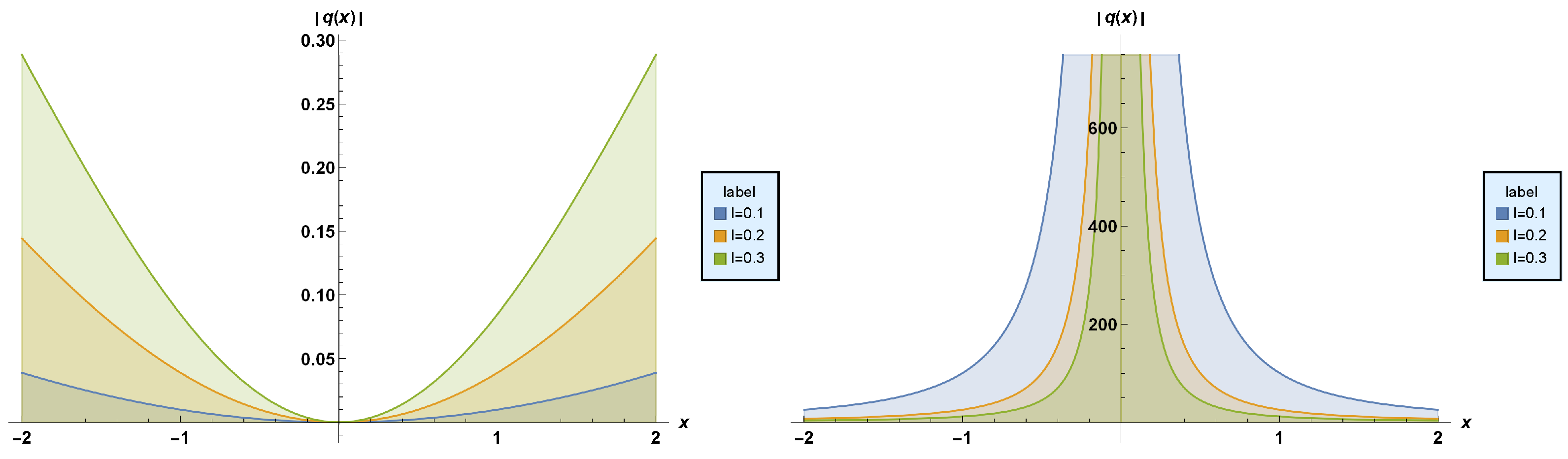 Telecom 04 00003 g003