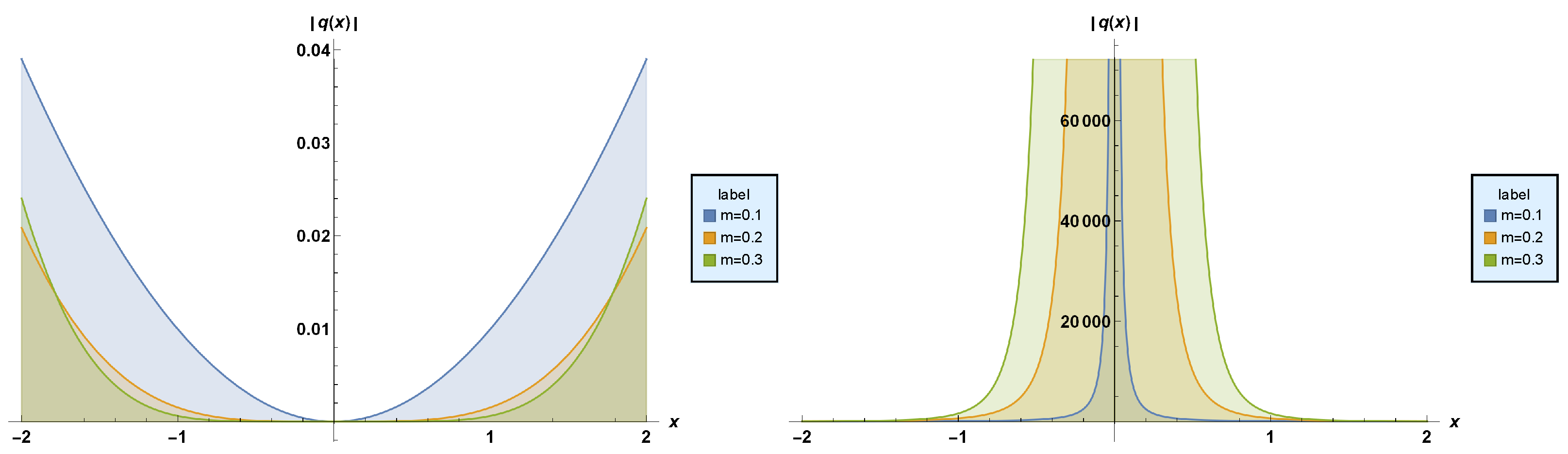 Telecom 04 00003 g005